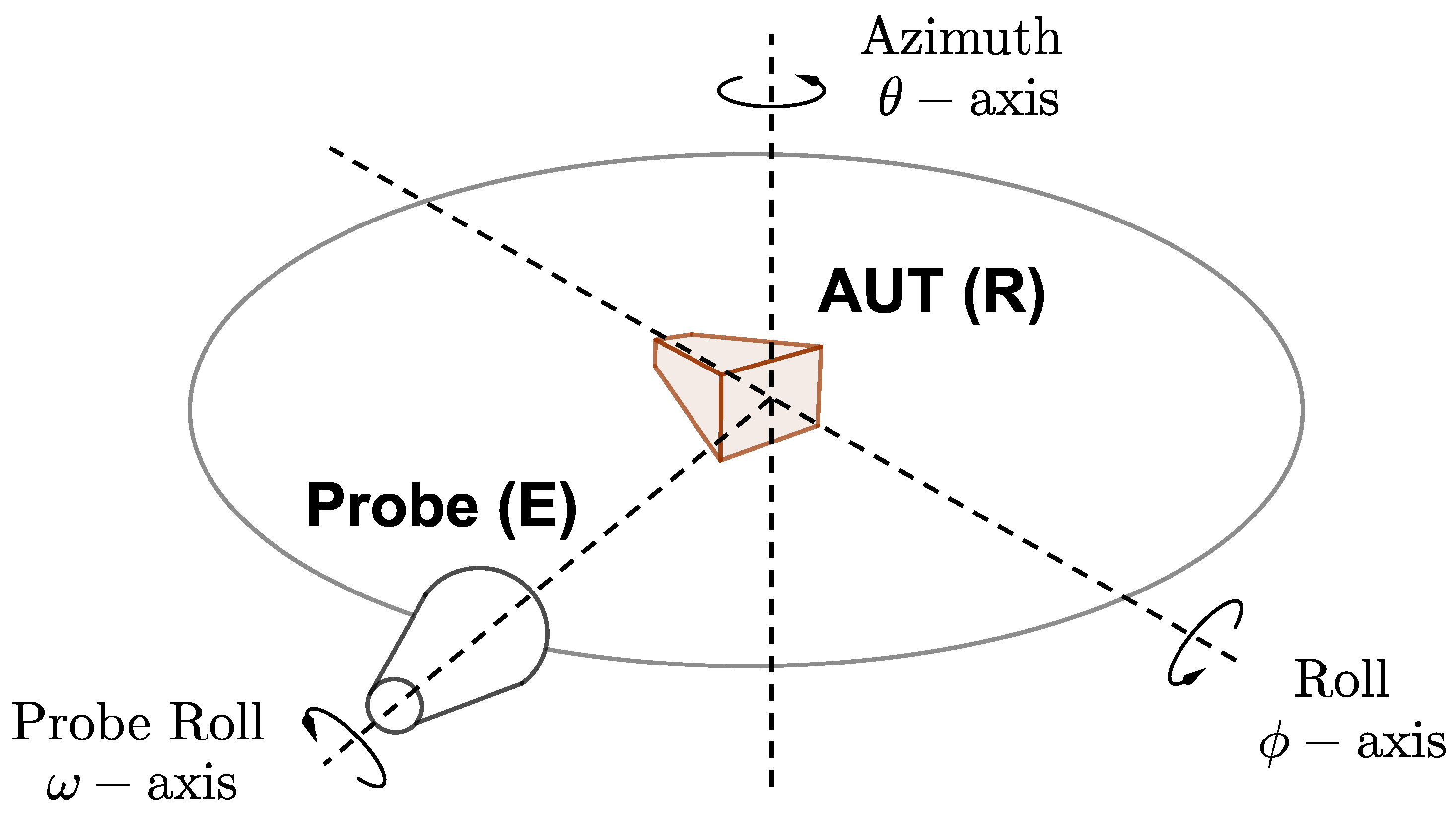 Sensors 21 01438 g001