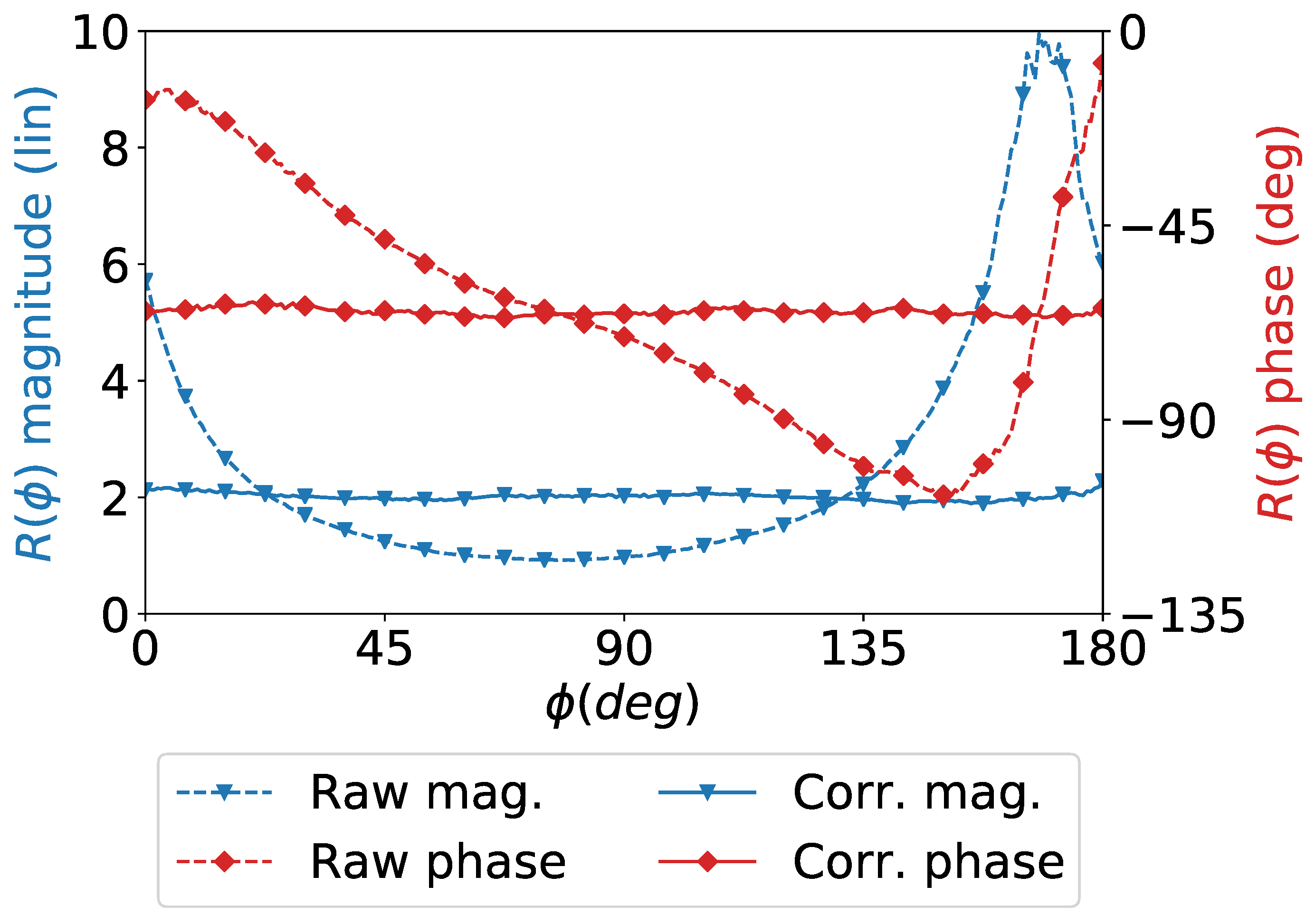 Sensors 21 01438 g003