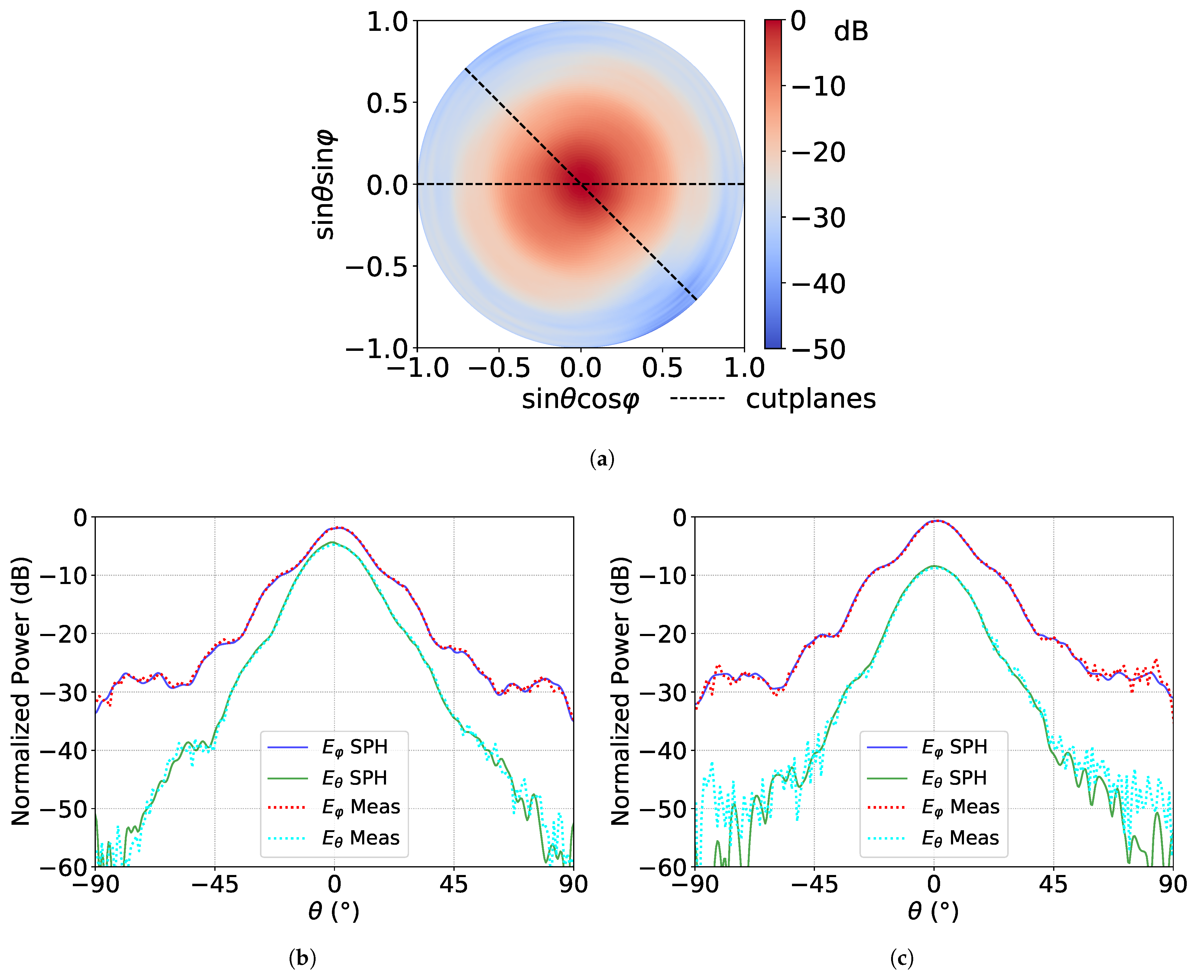 Sensors 21 01438 g005