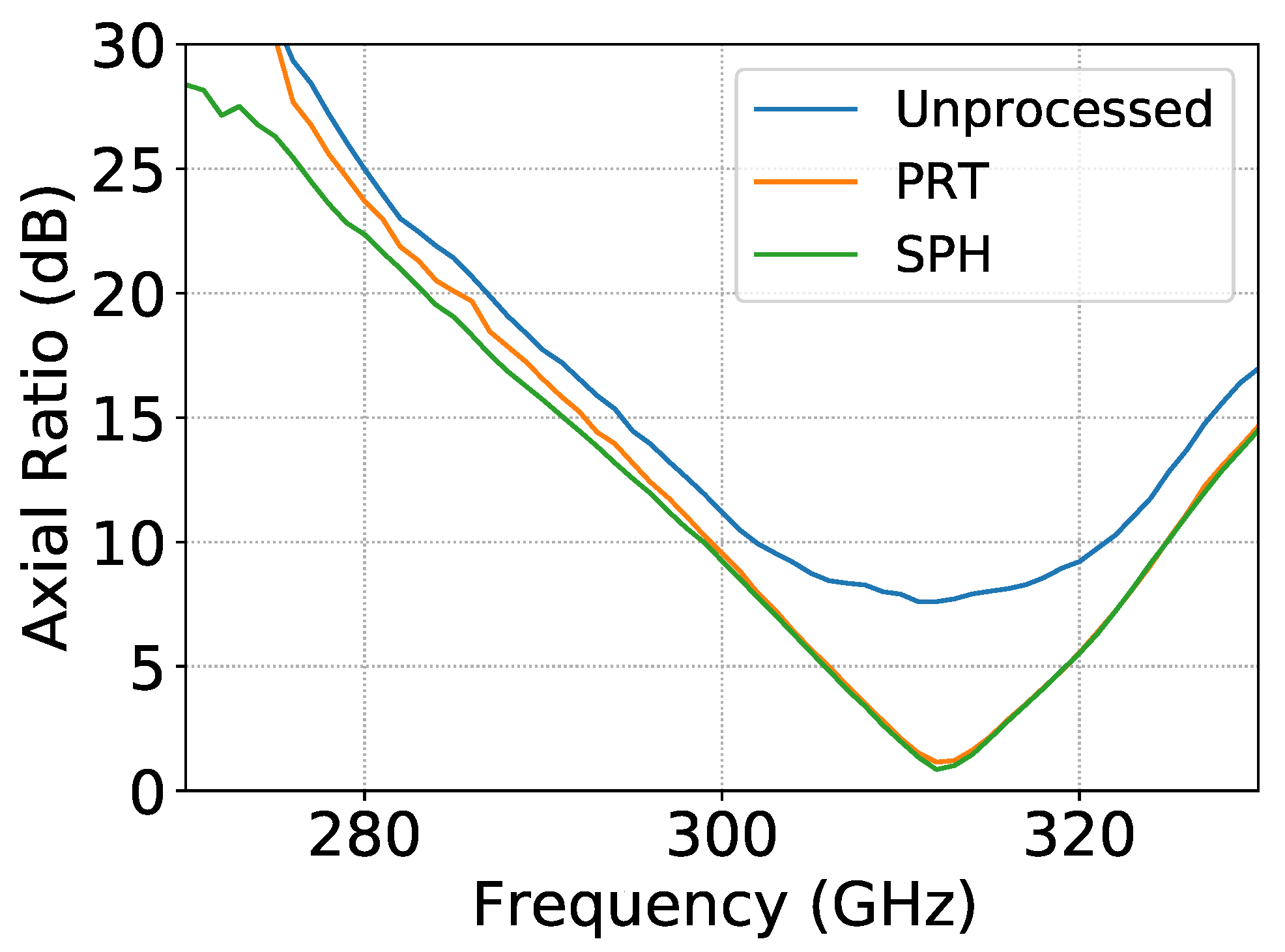 Sensors 21 01438 g006