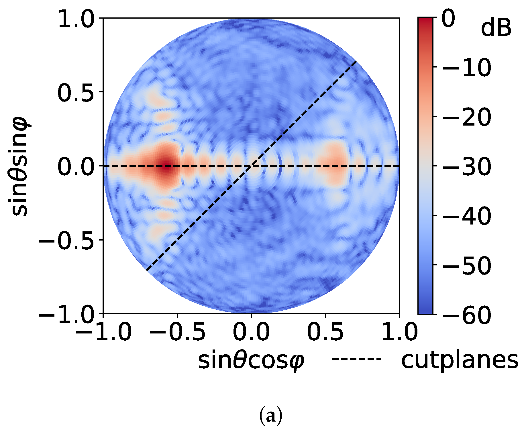 Sensors 21 01438 g008a
