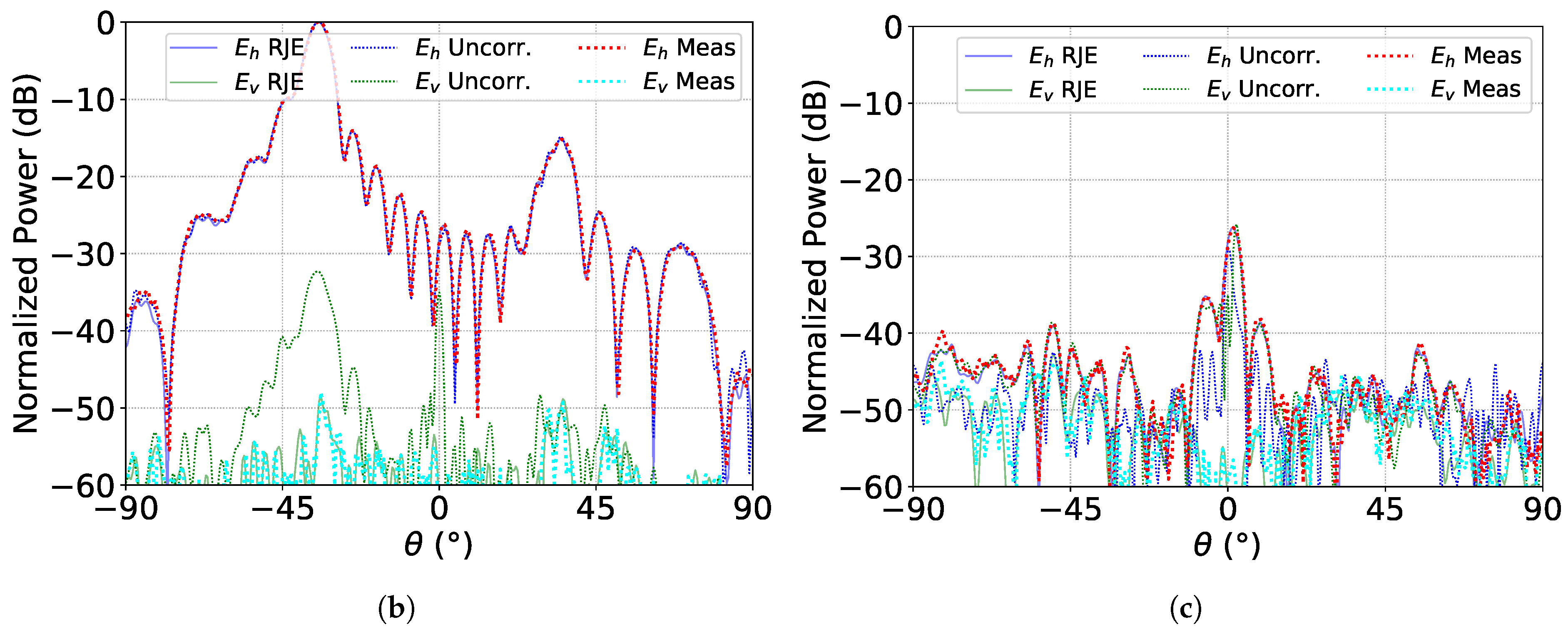 Sensors 21 01438 g008b