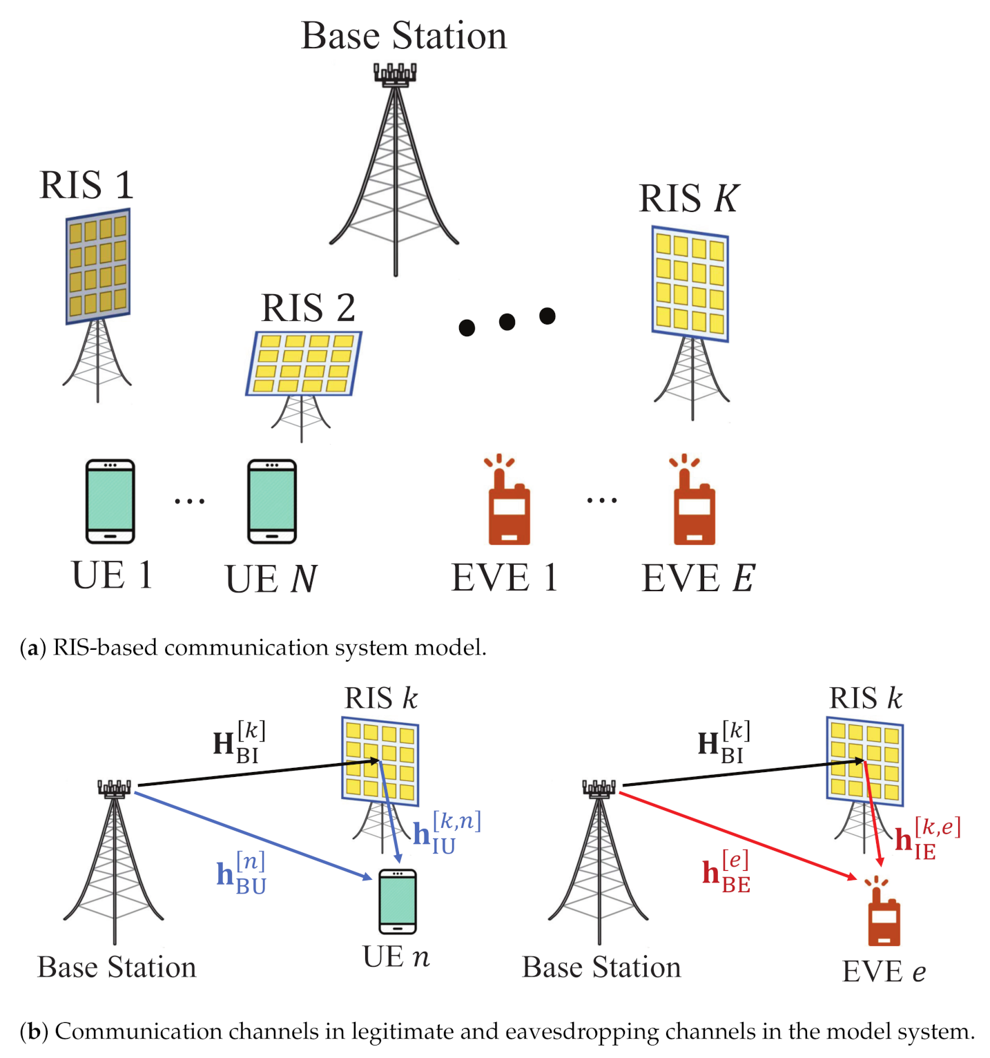 Sensors 21 01439 g001
