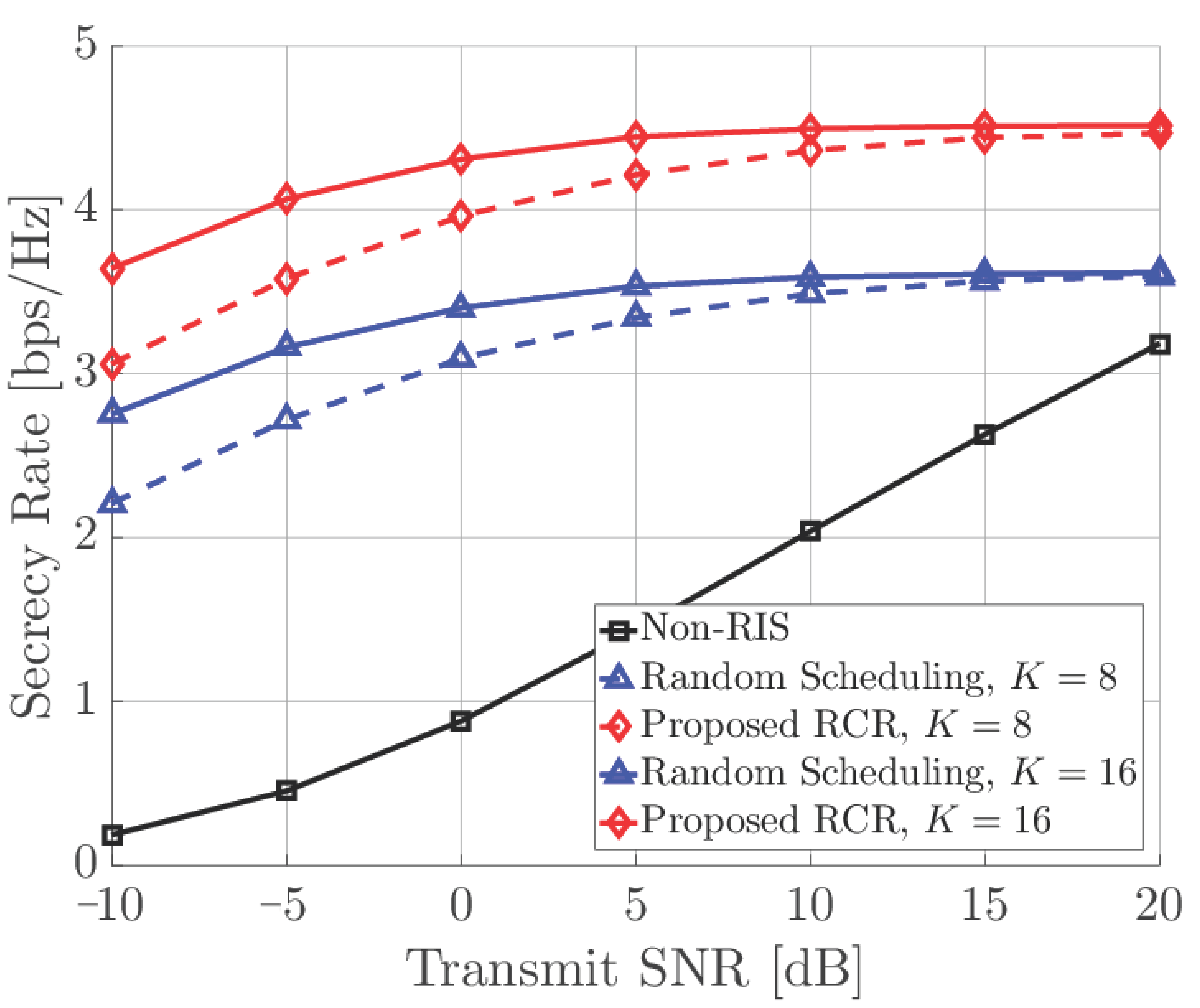 Sensors 21 01439 g003