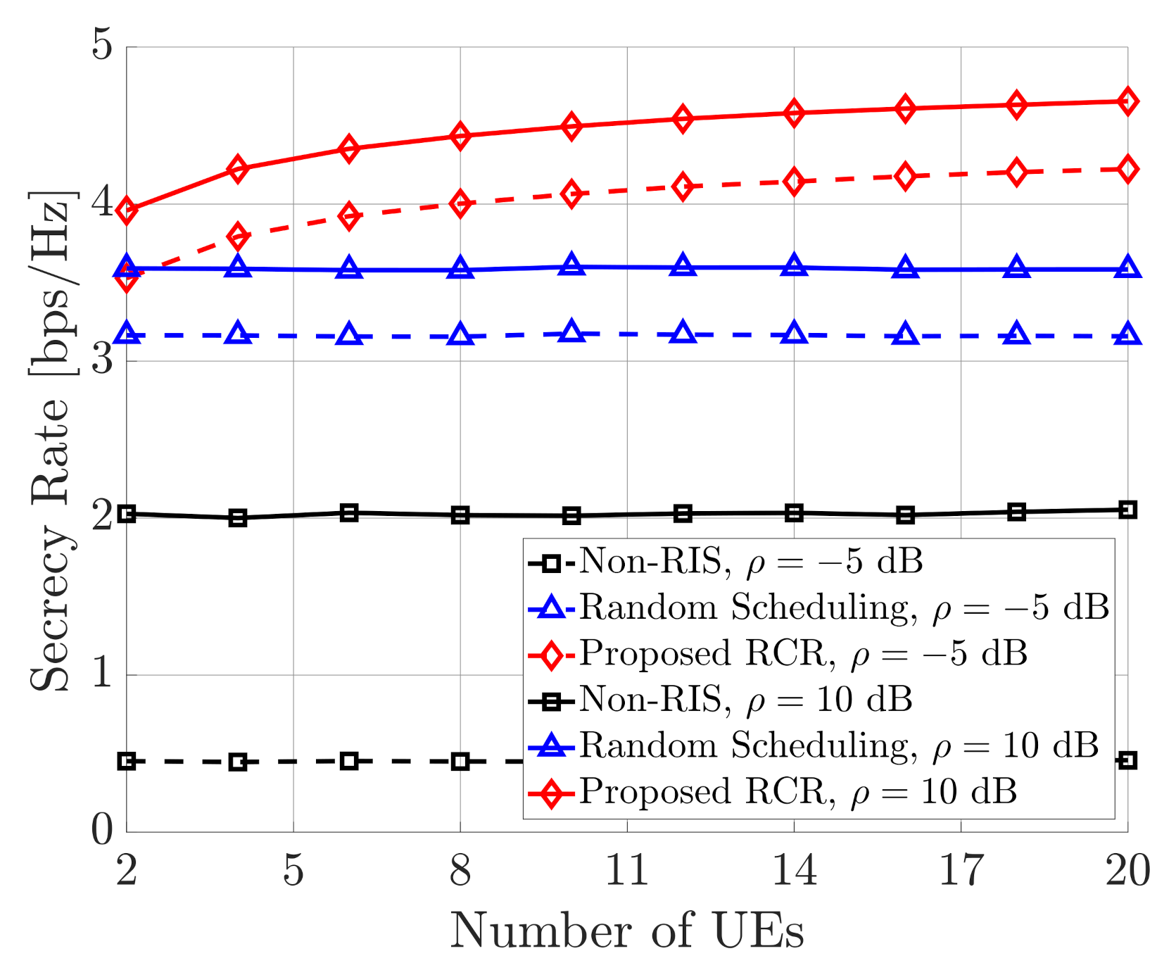 Sensors 21 01439 g004