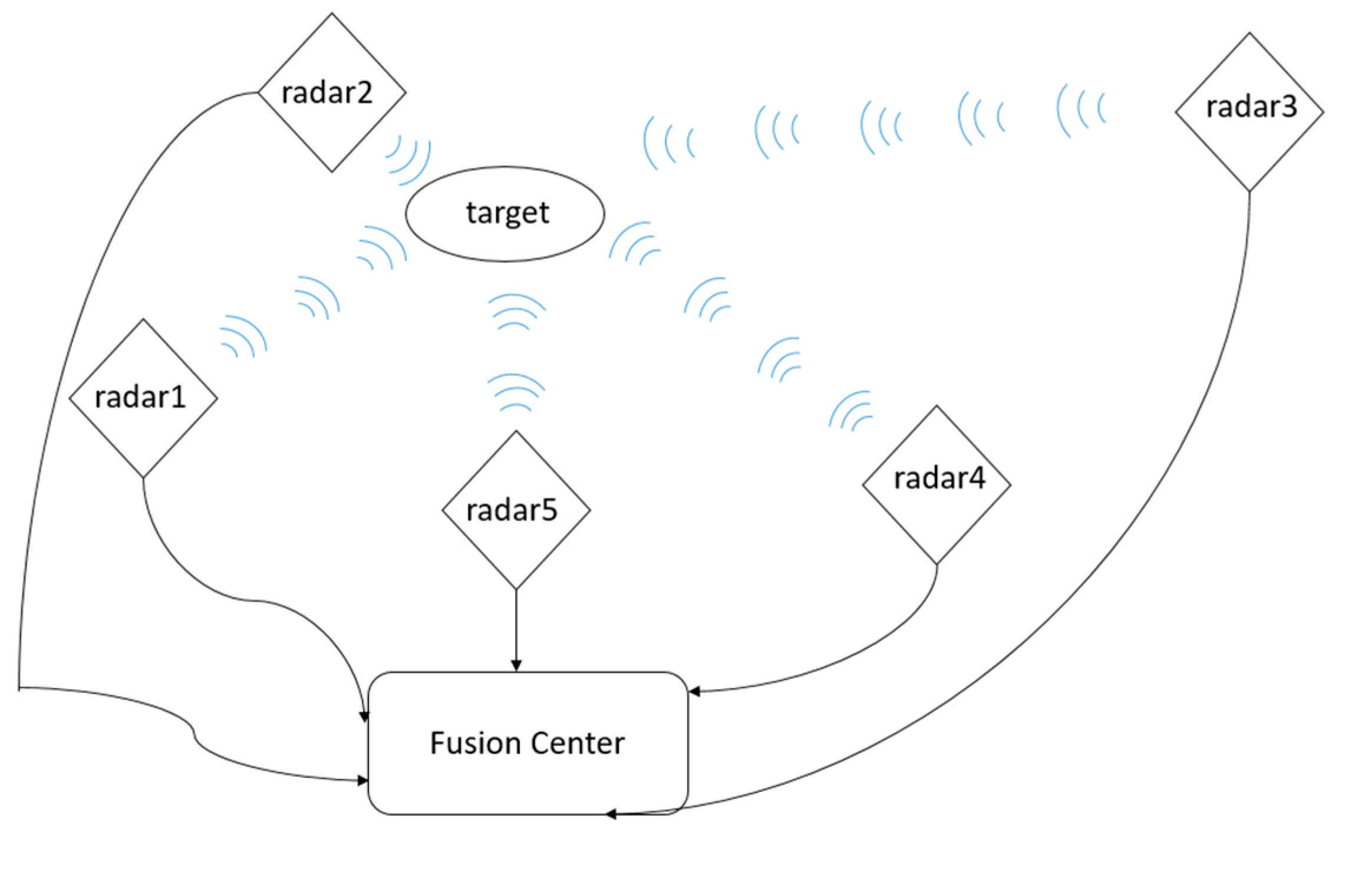 Sensors 21 01440 g002