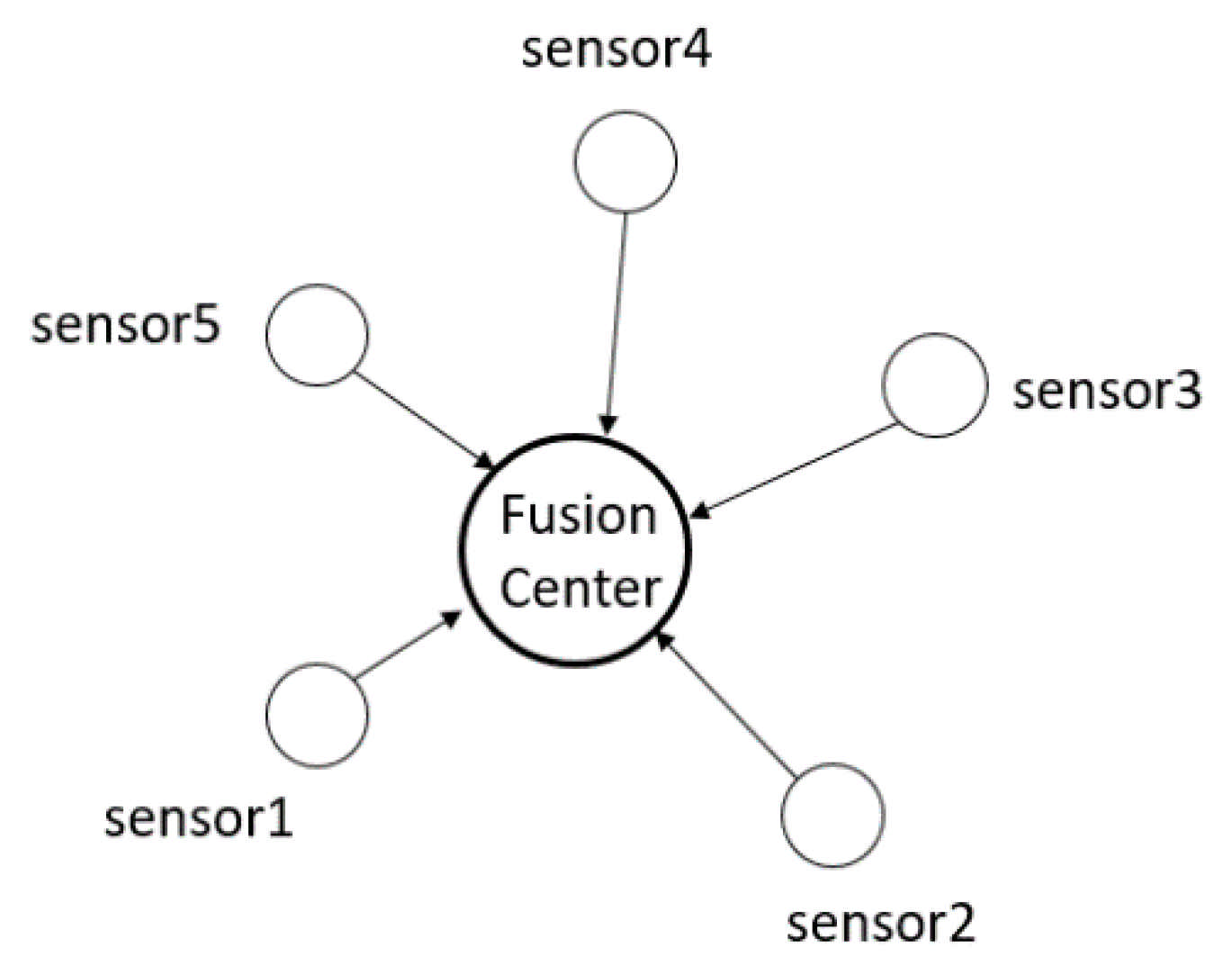 Sensors 21 01440 g004