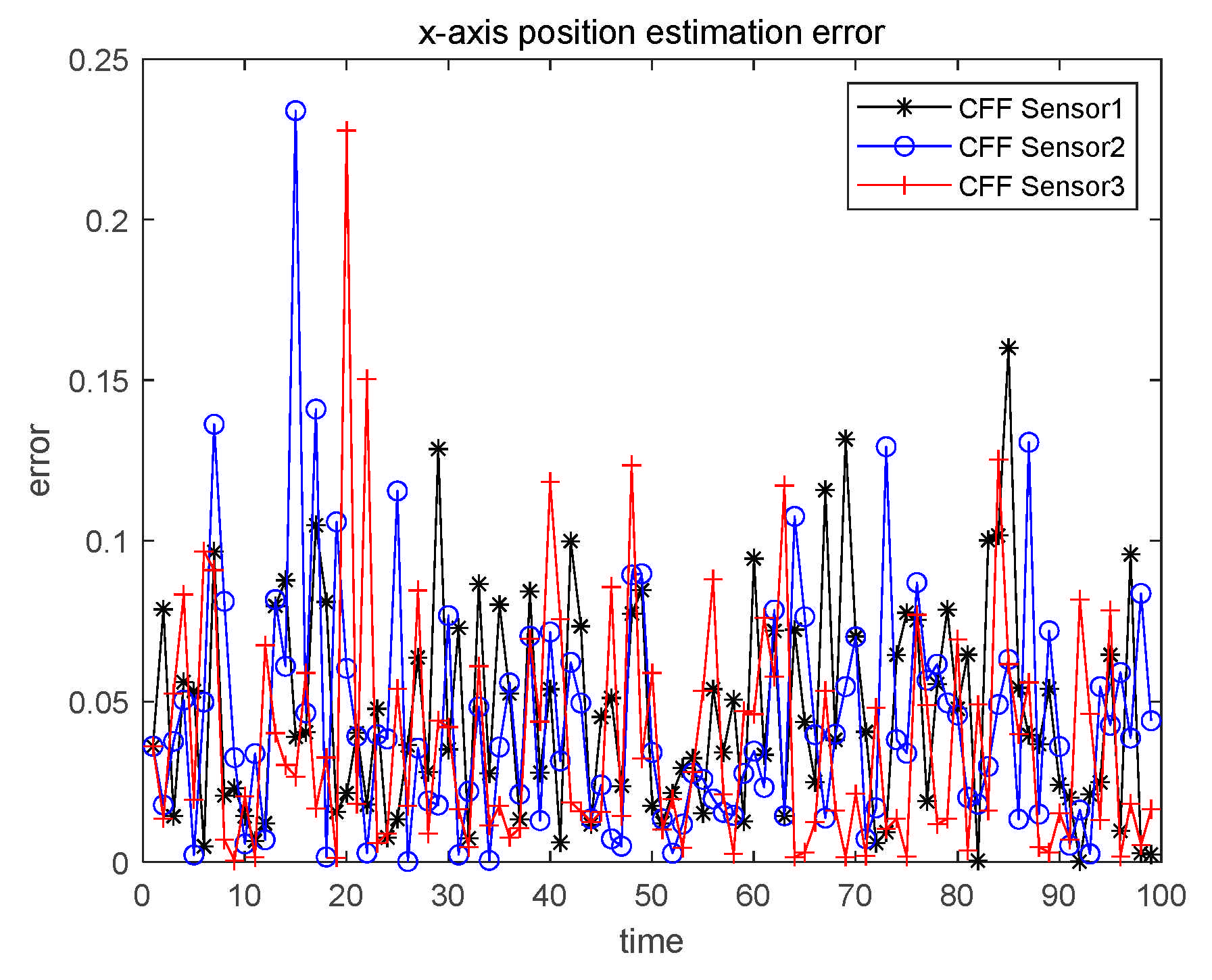 Sensors 21 01440 g005
