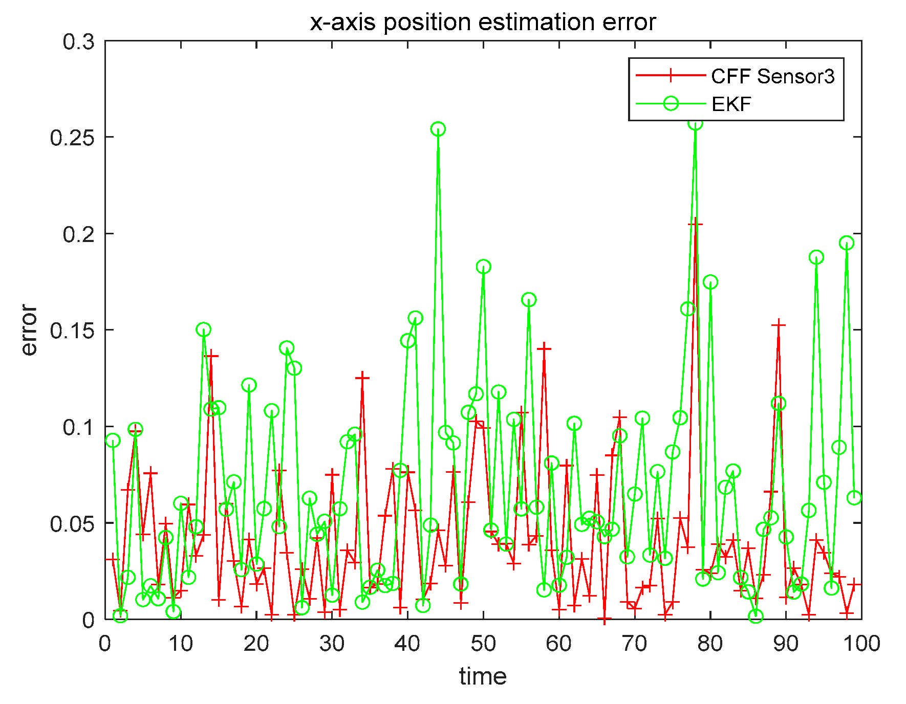 Sensors 21 01440 g006