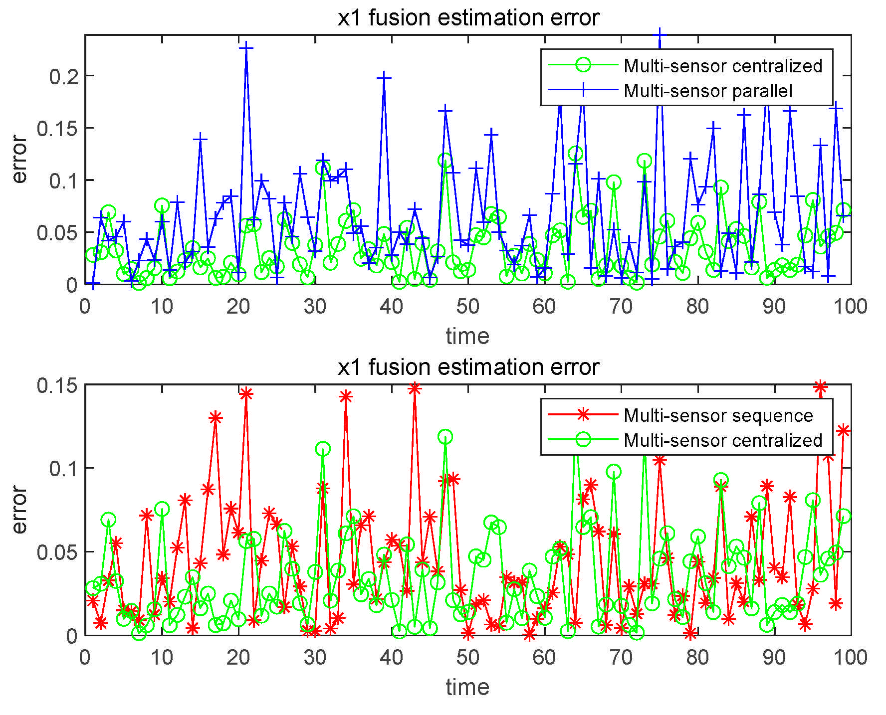 Sensors 21 01440 g007