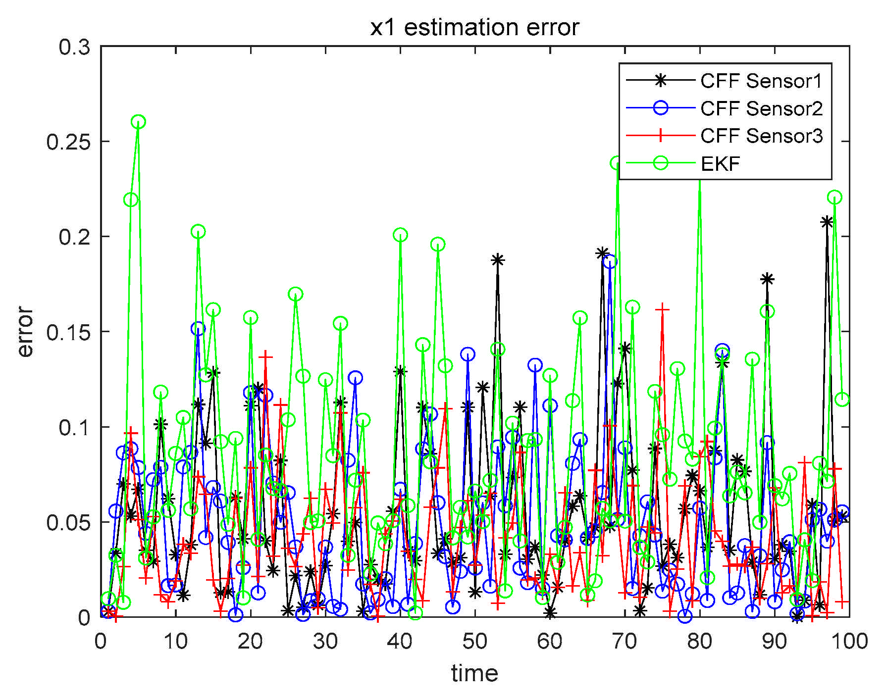 Sensors 21 01440 g009