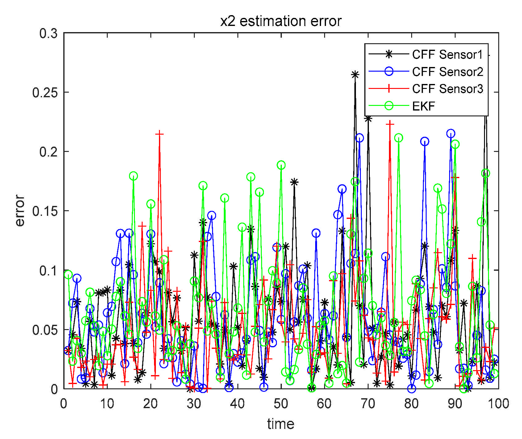 Sensors 21 01440 g010