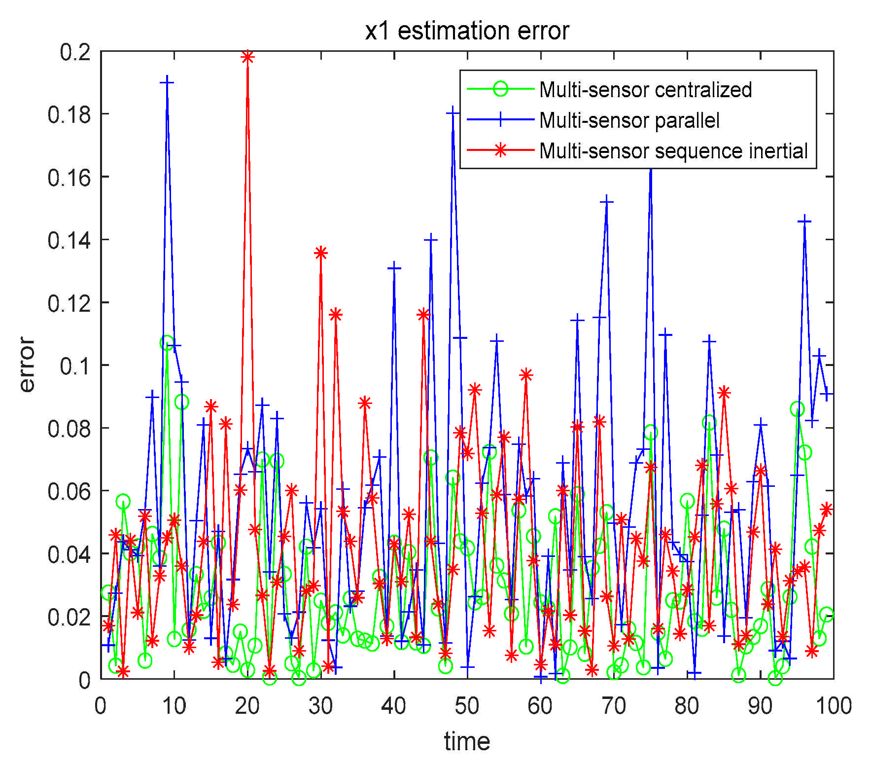 Sensors 21 01440 g011