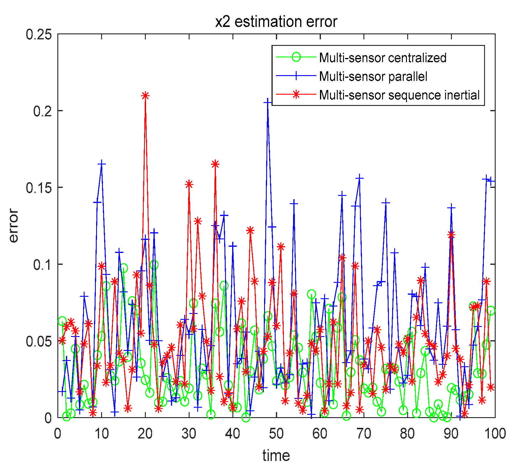 Sensors 21 01440 g012