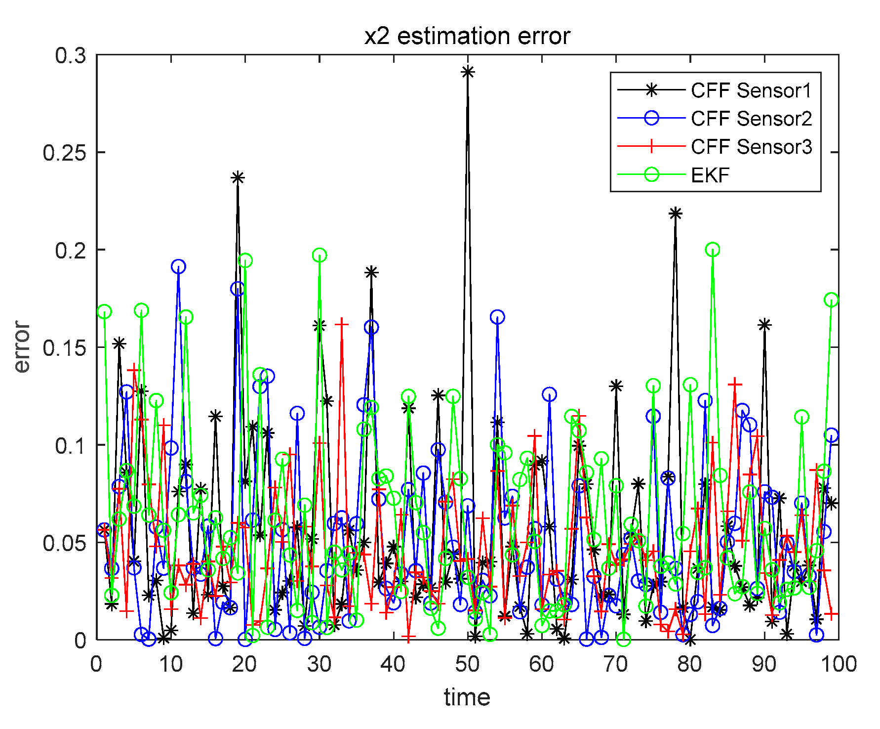 Sensors 21 01440 g013