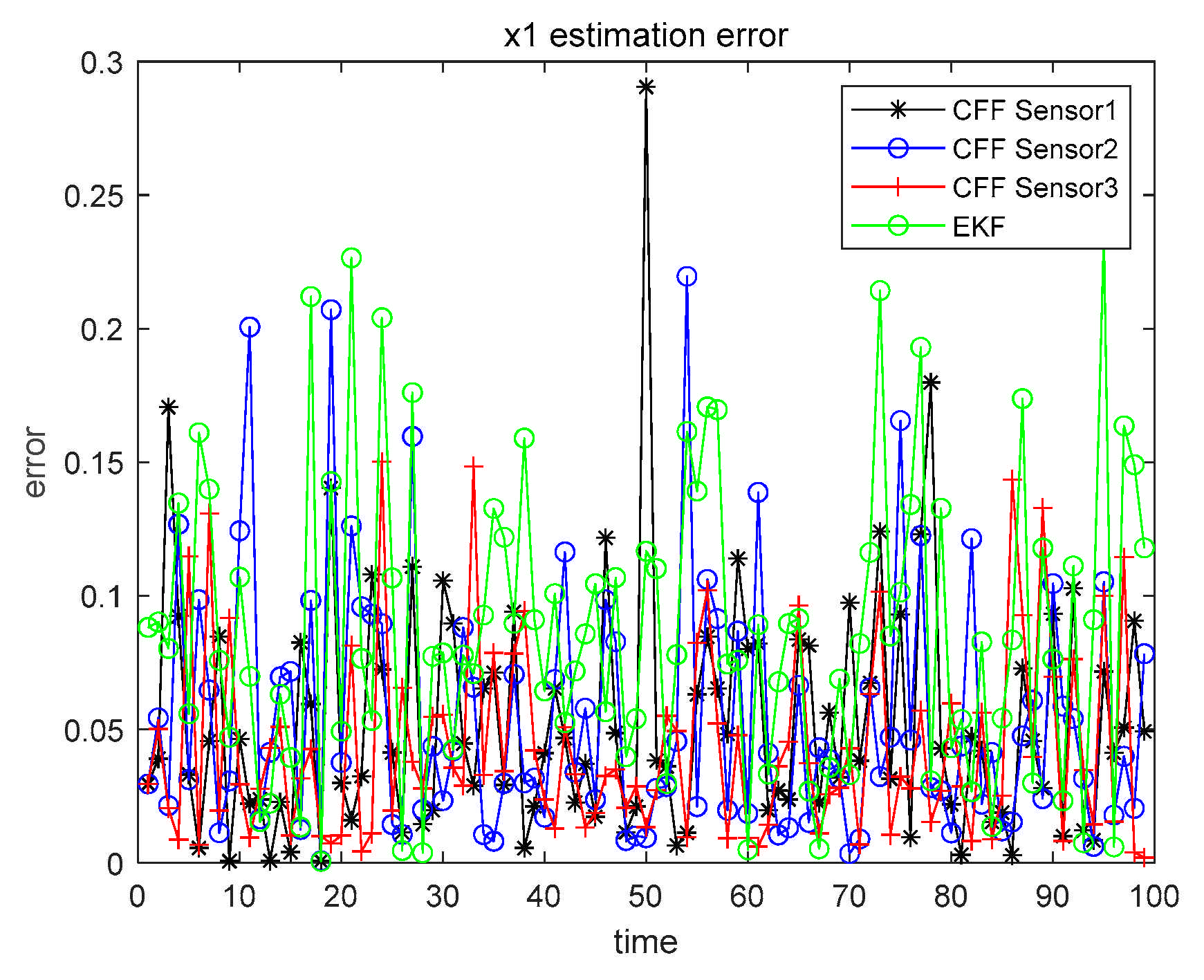 Sensors 21 01440 g014
