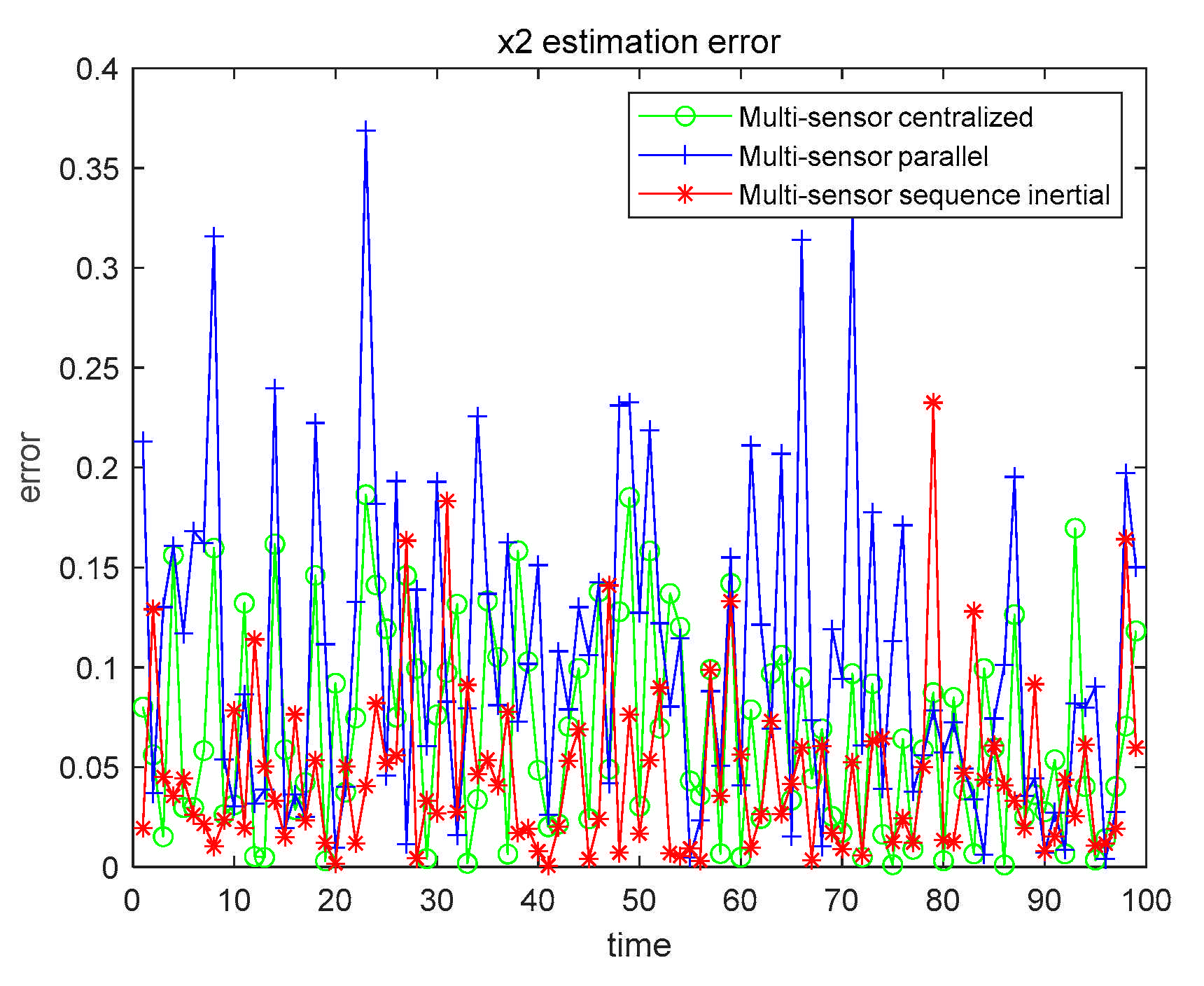 Sensors 21 01440 g015