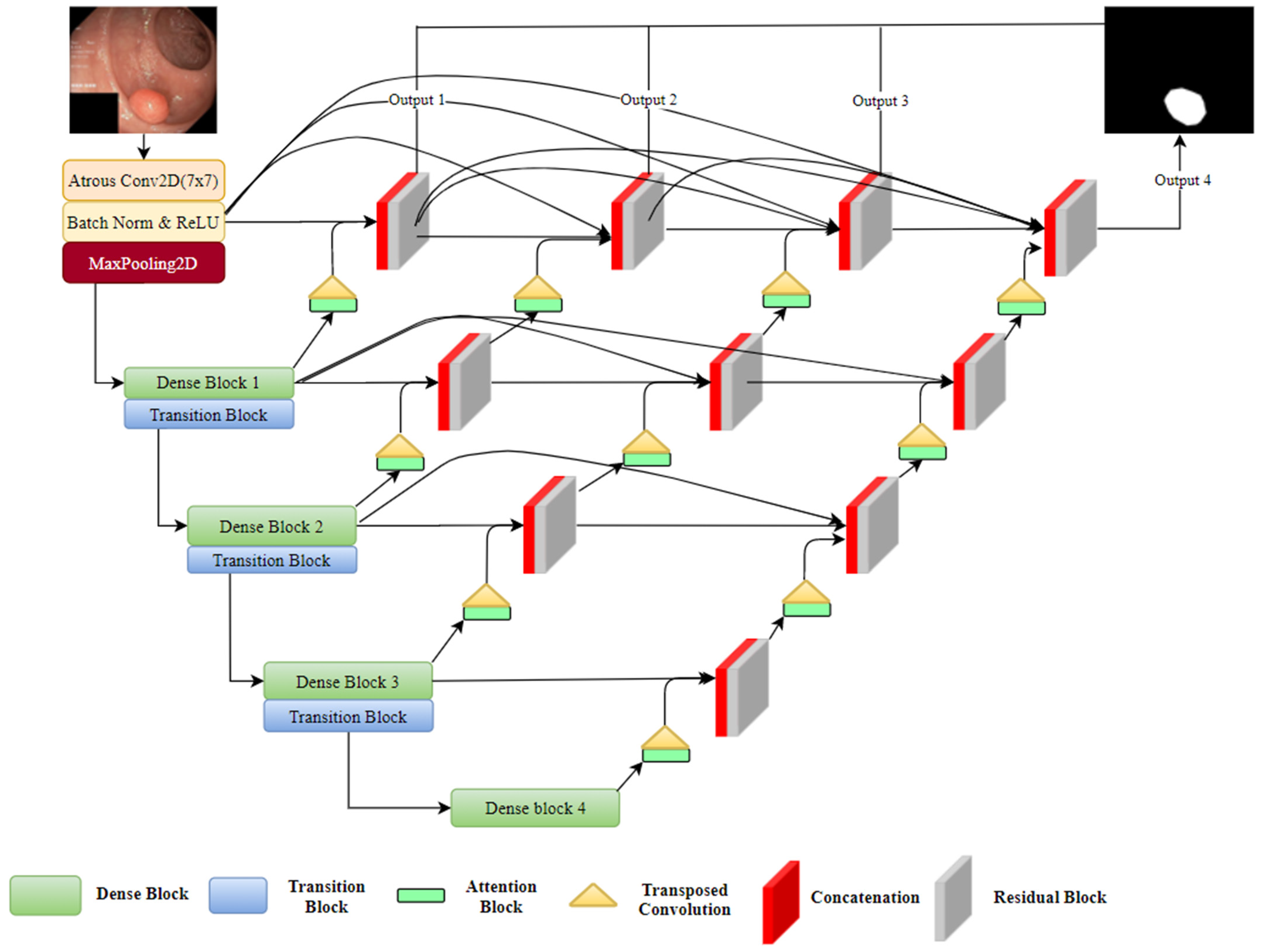 Sensors 21 01441 g001 Sensors 21 01441 g001