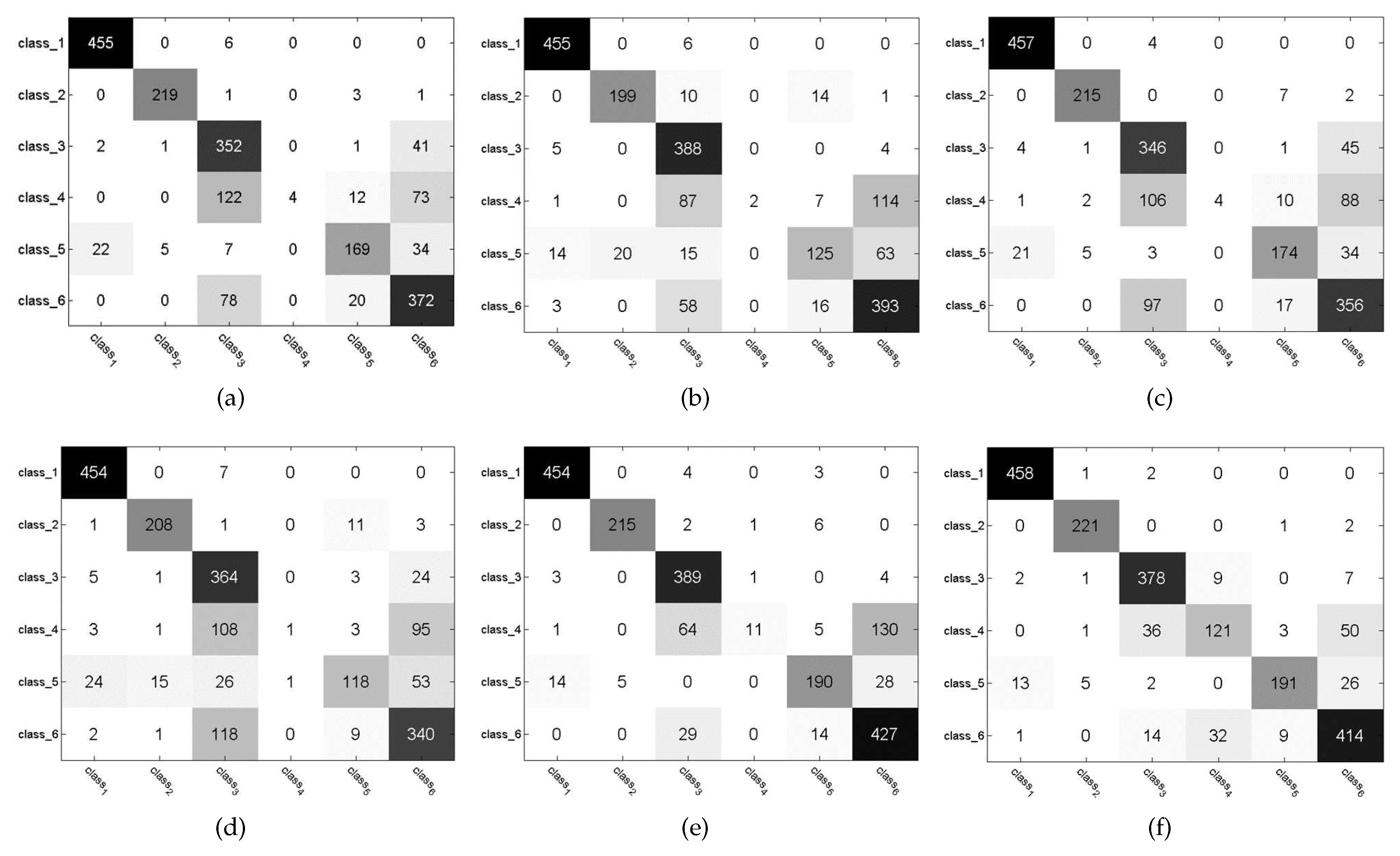 Sensors 21 01442 g005 Sensors 21 01442 g005