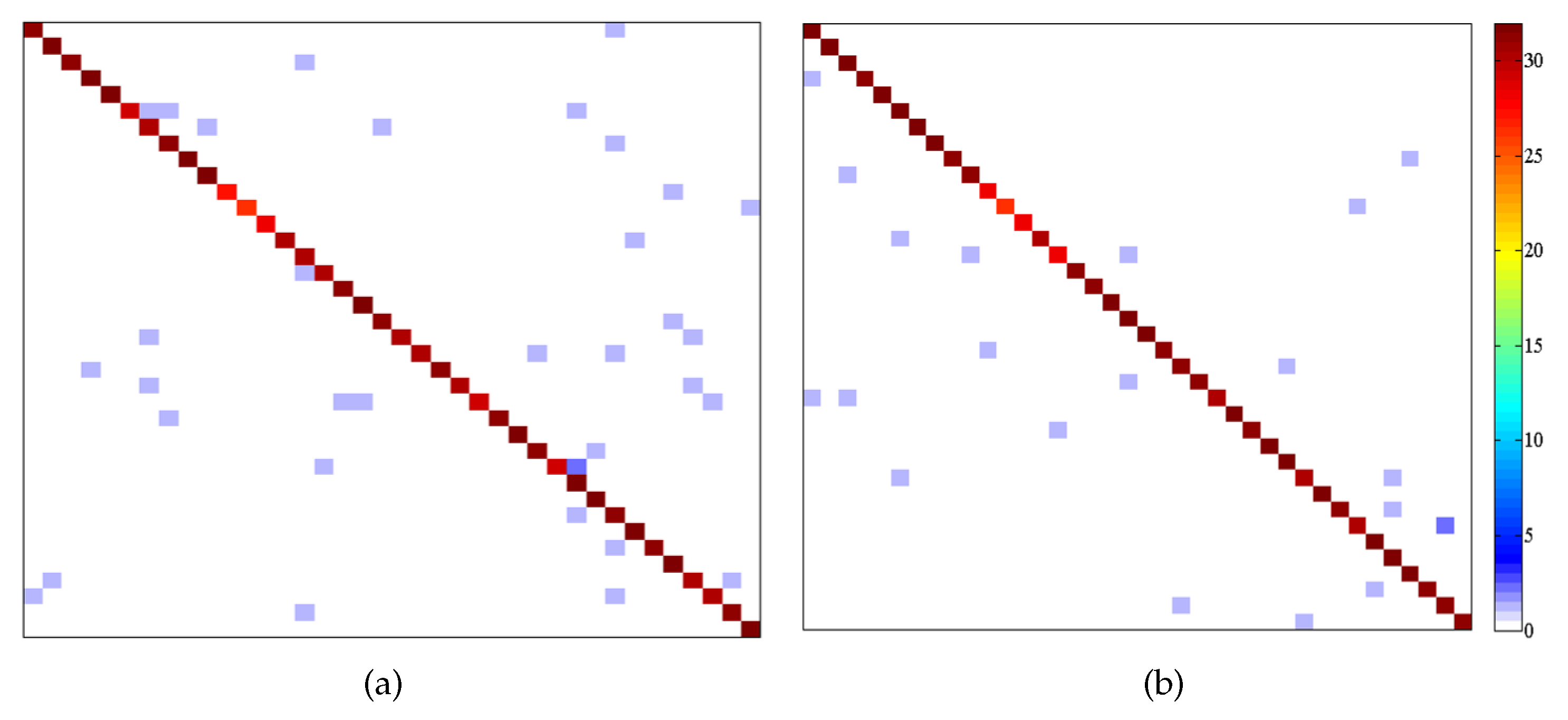 Sensors 21 01442 g007 Sensors 21 01442 g007