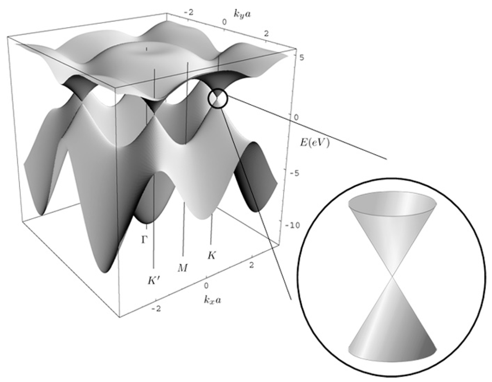 Sensors 21 01443 g001