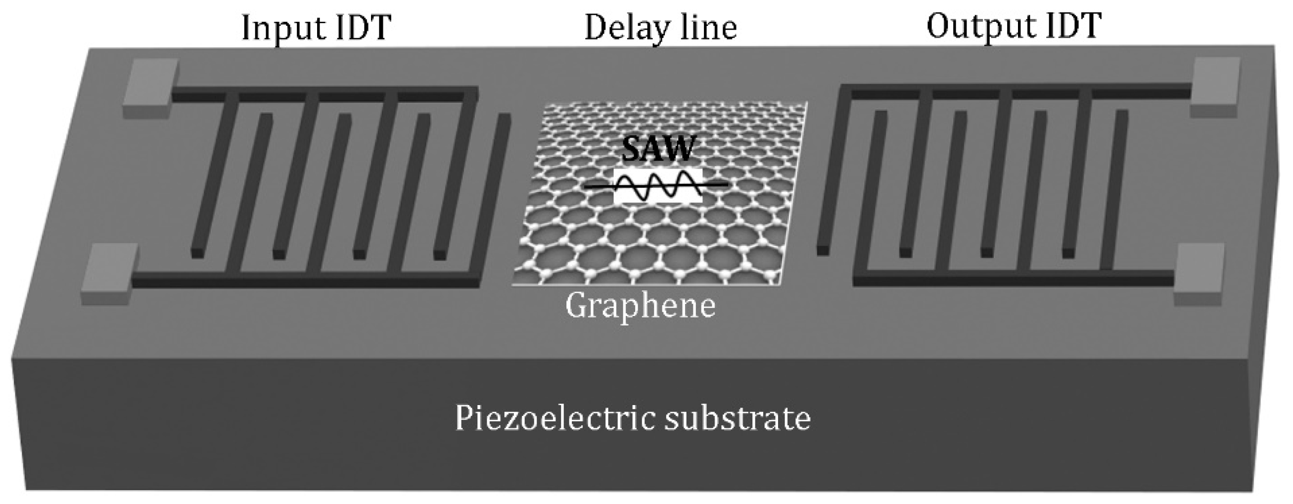 Sensors 21 01443 g003