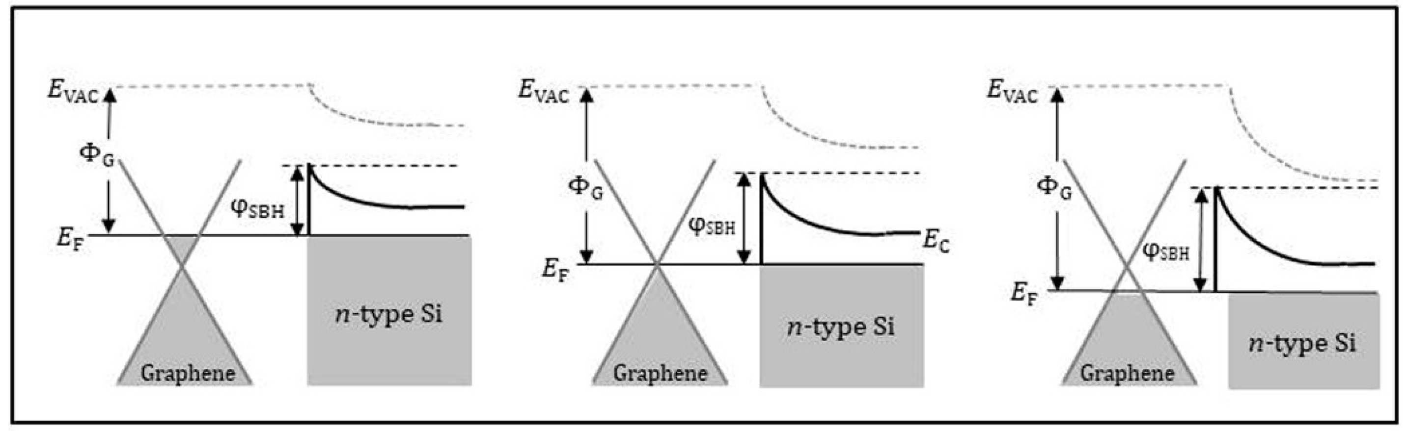 Sensors 21 01443 g004