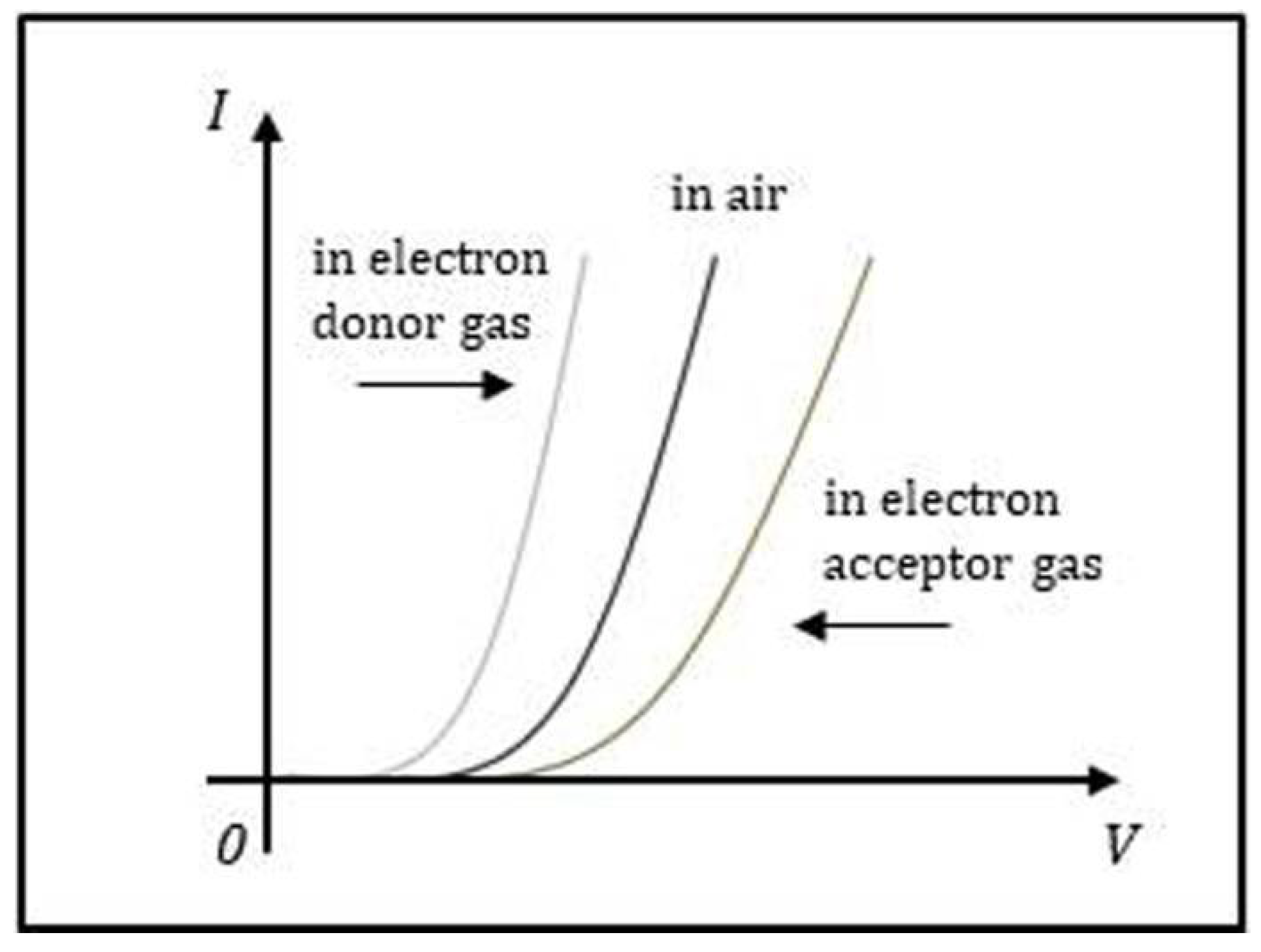 Sensors 21 01443 g005