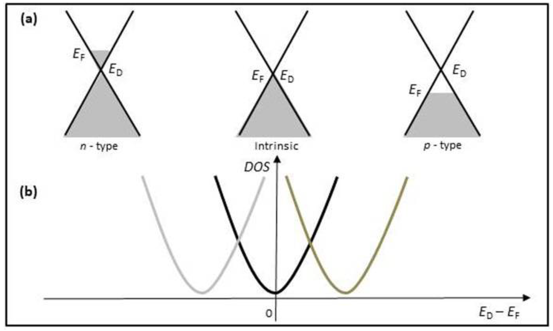 Sensors 21 01443 g007