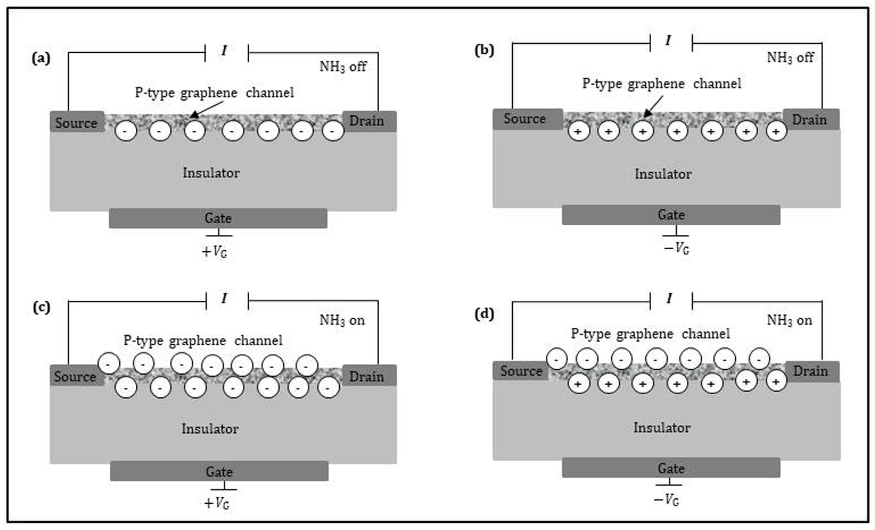 Sensors 21 01443 g008