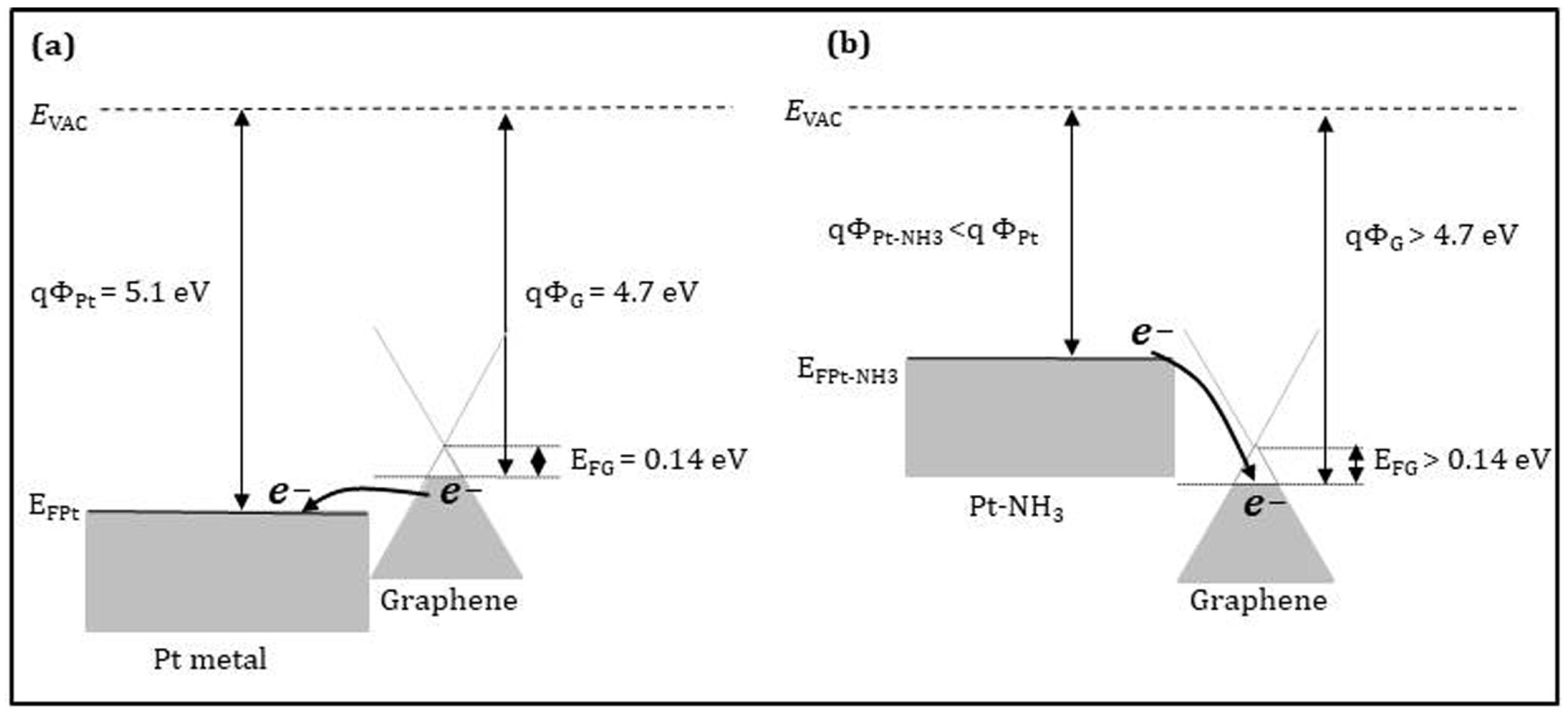 Sensors 21 01443 g010