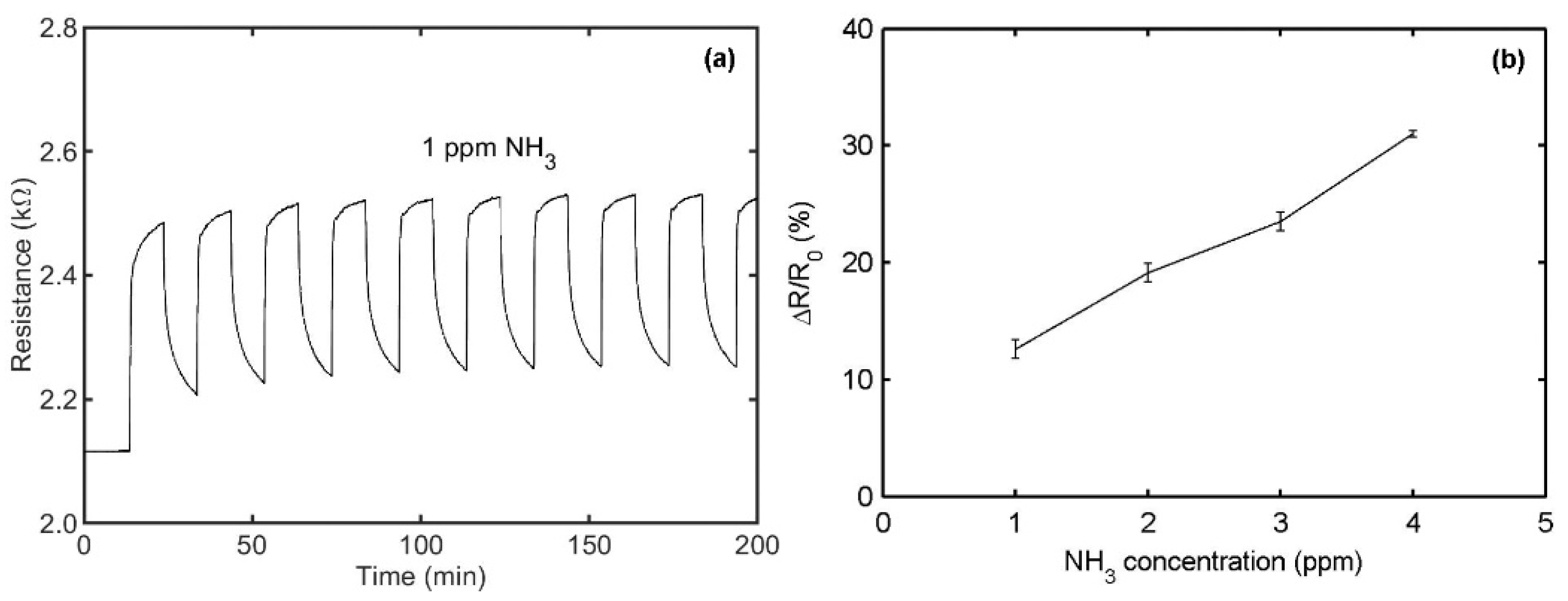 Sensors 21 01443 g011