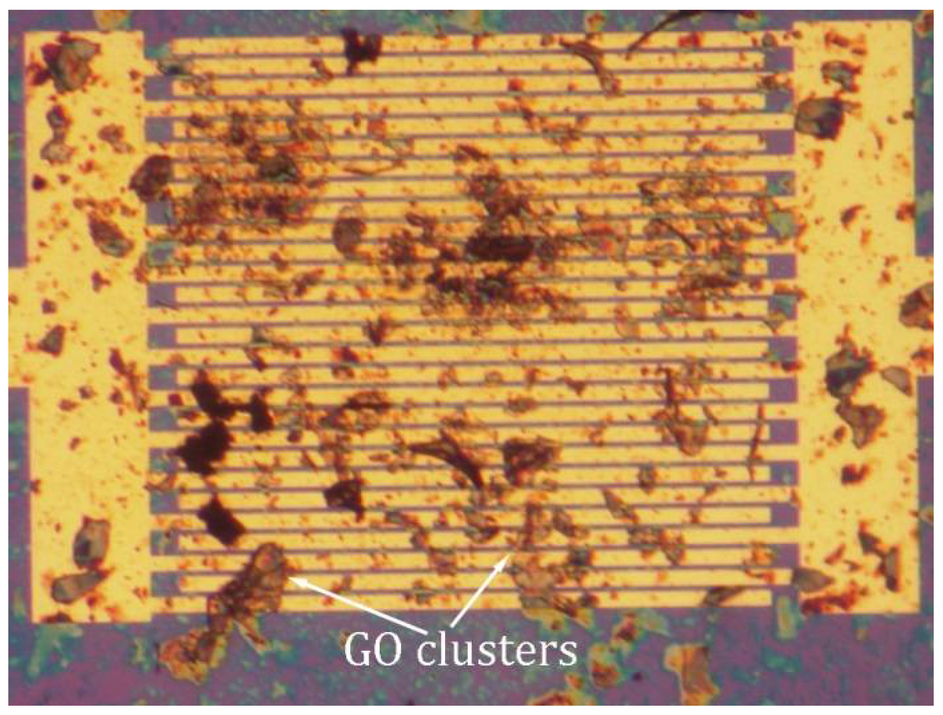 Sensors 21 01443 g012