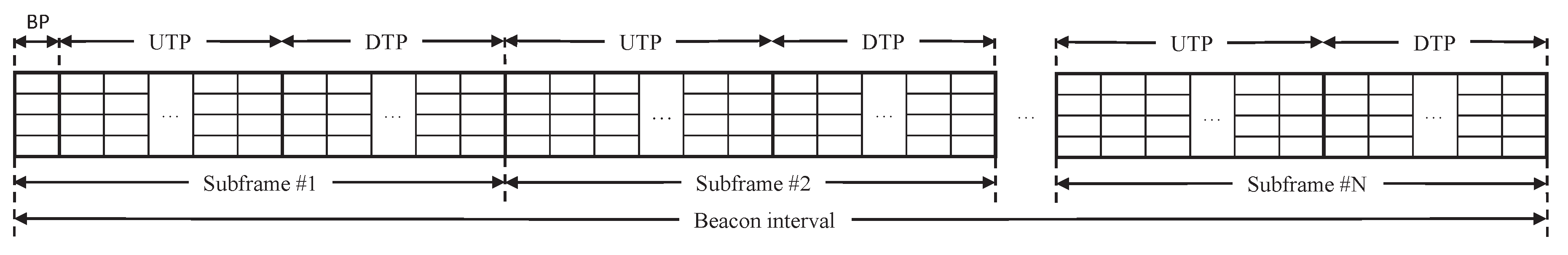 Sensors 21 01444 g002