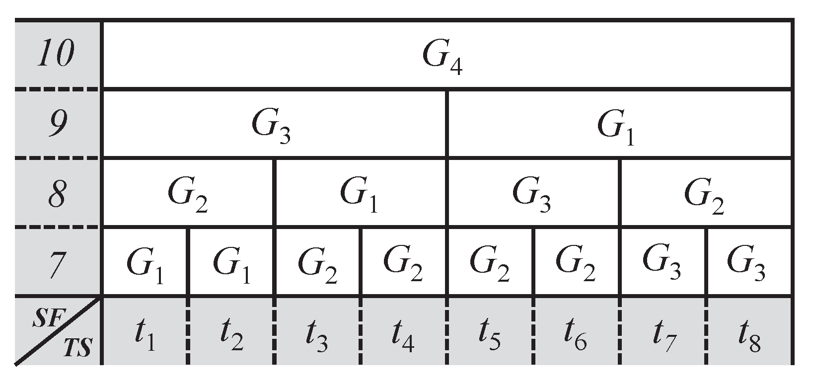 Sensors 21 01444 g003