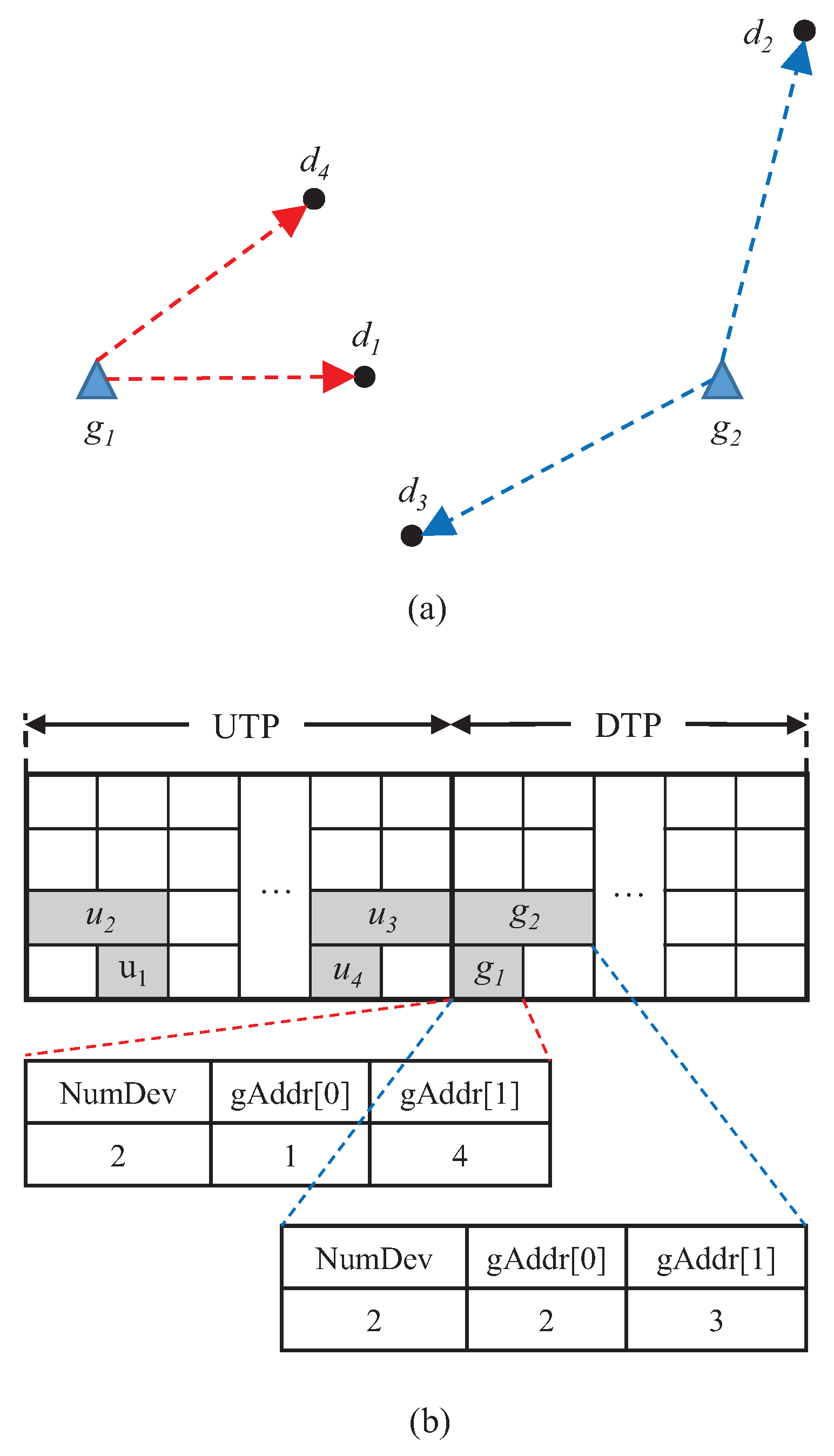 Sensors 21 01444 g004