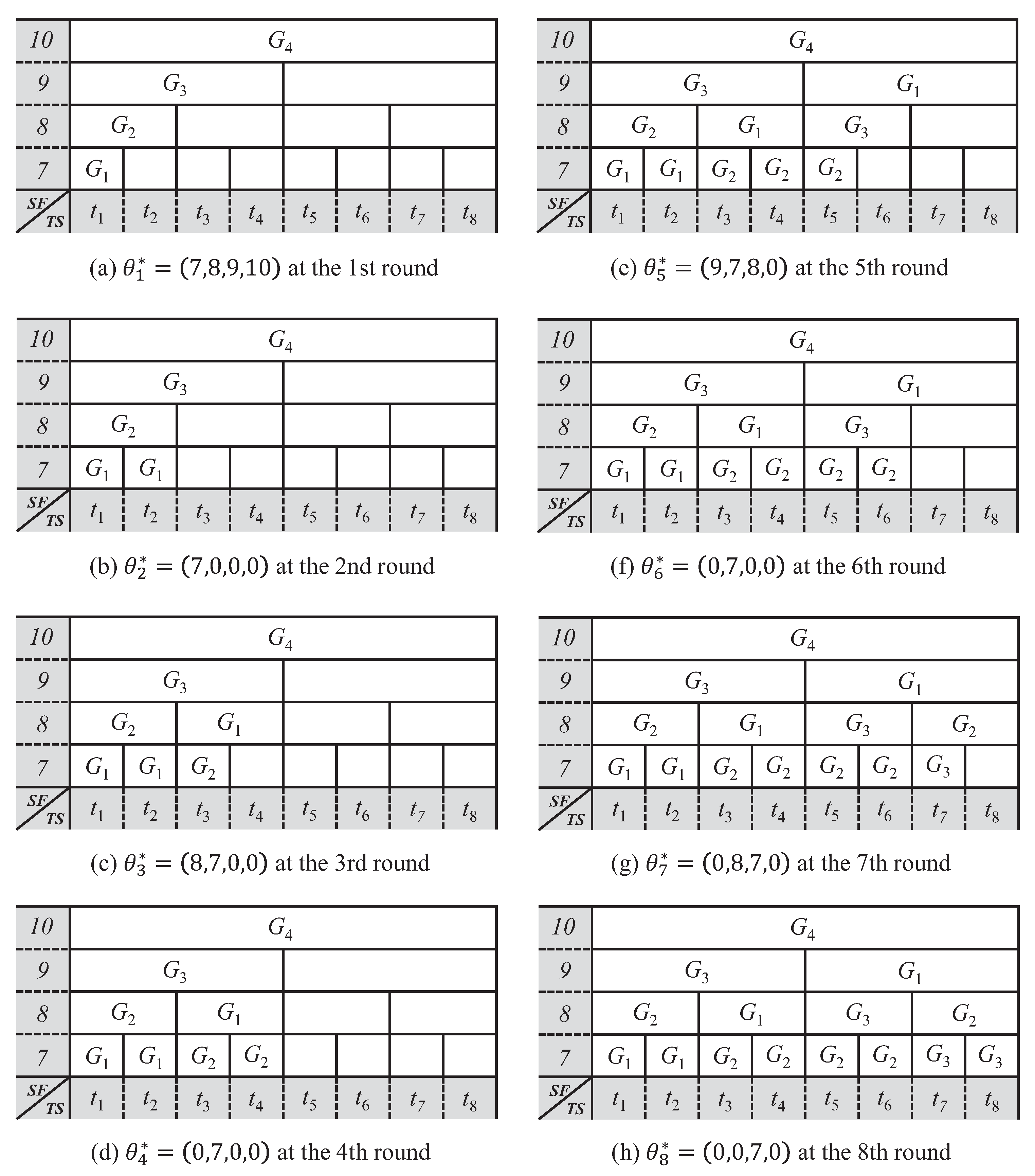 Sensors 21 01444 g005