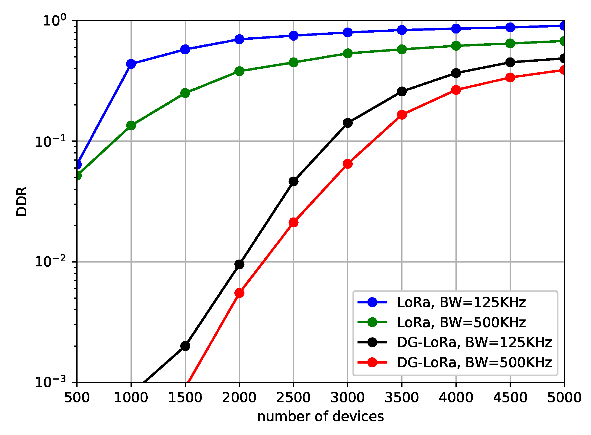 Sensors 21 01444 g007