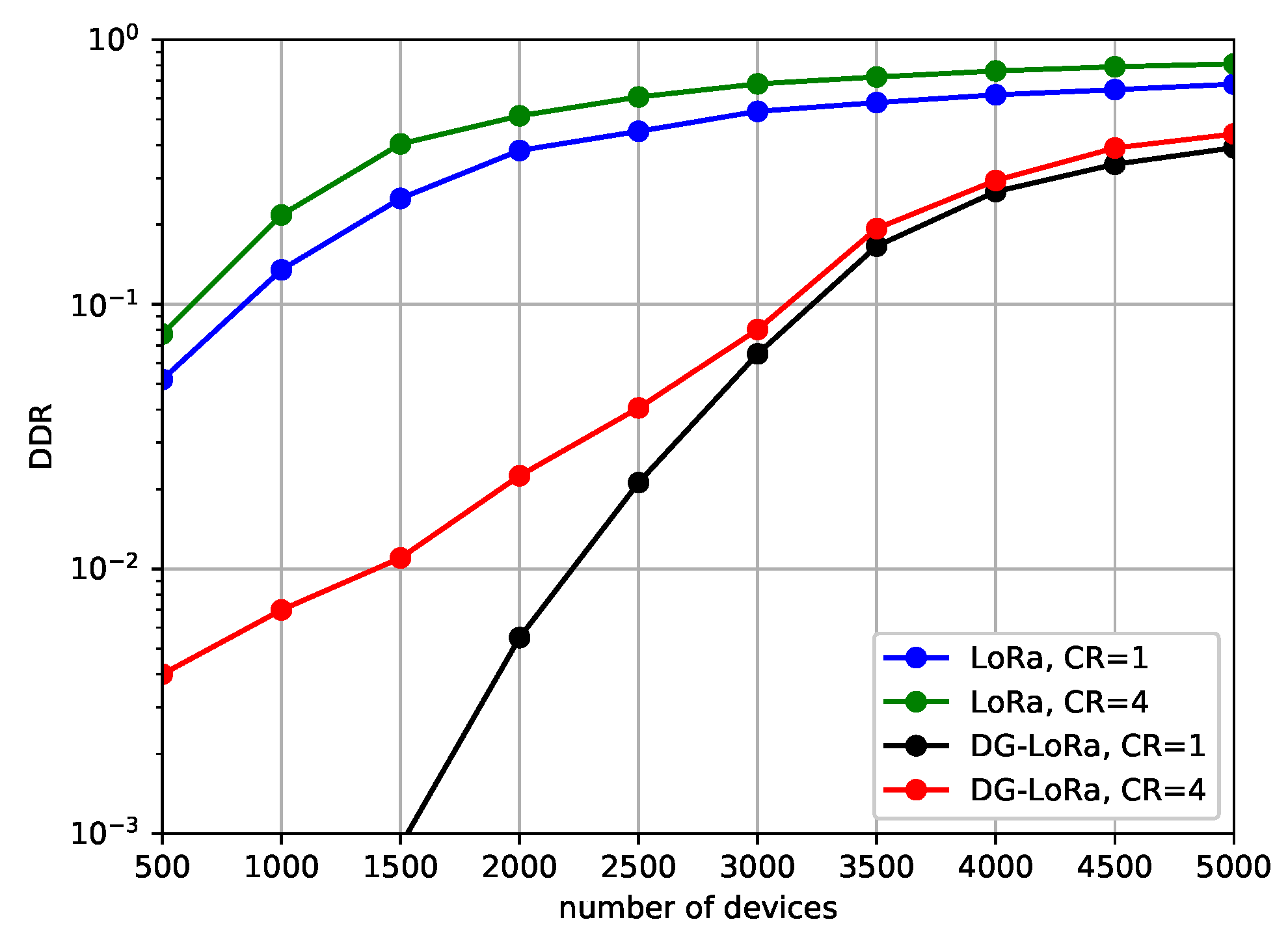 Sensors 21 01444 g009