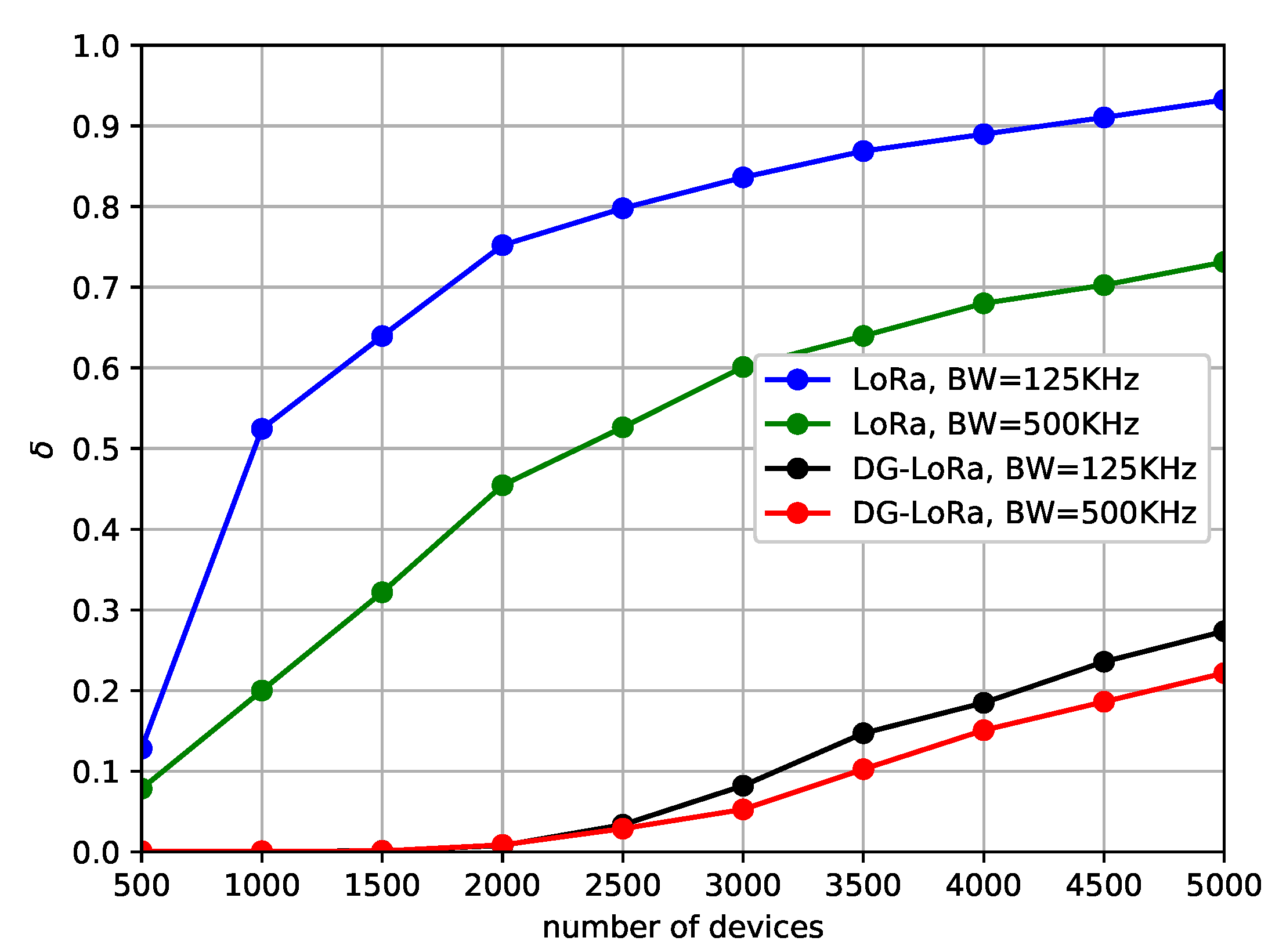 Sensors 21 01444 g010