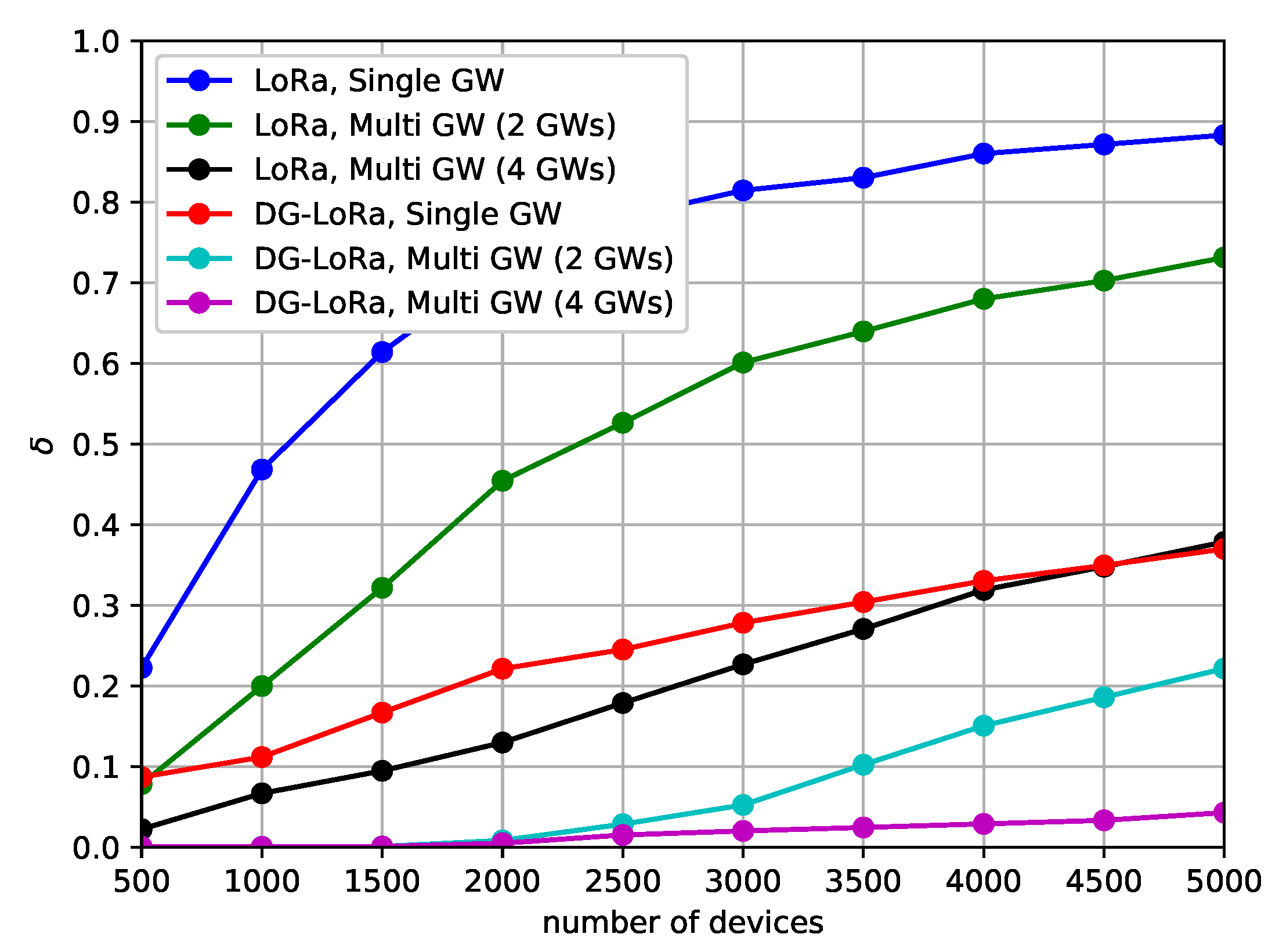 Sensors 21 01444 g011