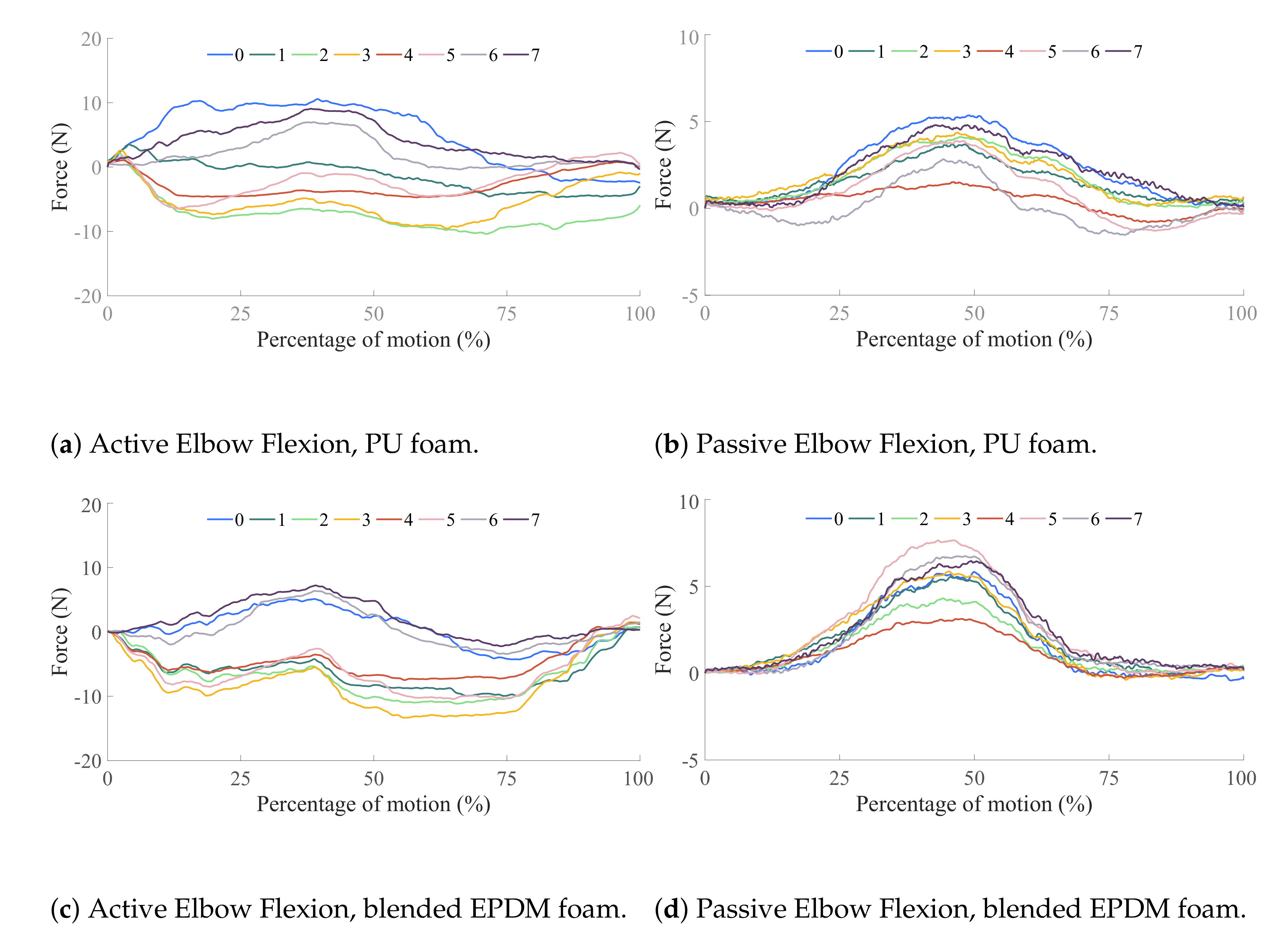 Sensors 21 01445 g012