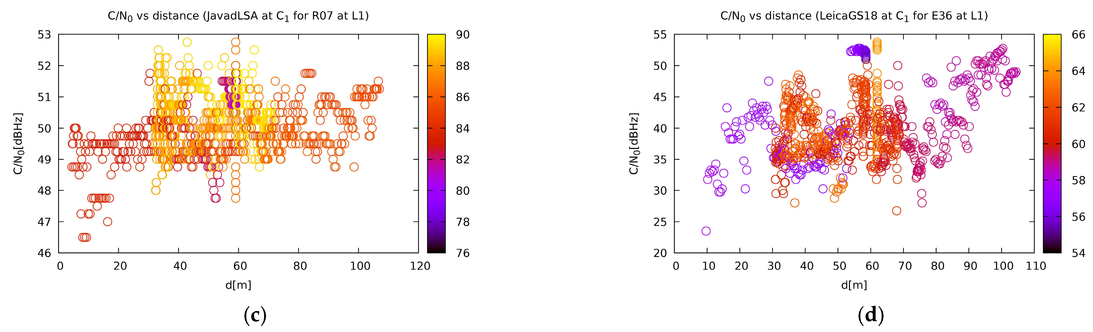Sensors 21 01446 g006b Sensors 21 01446 g006b