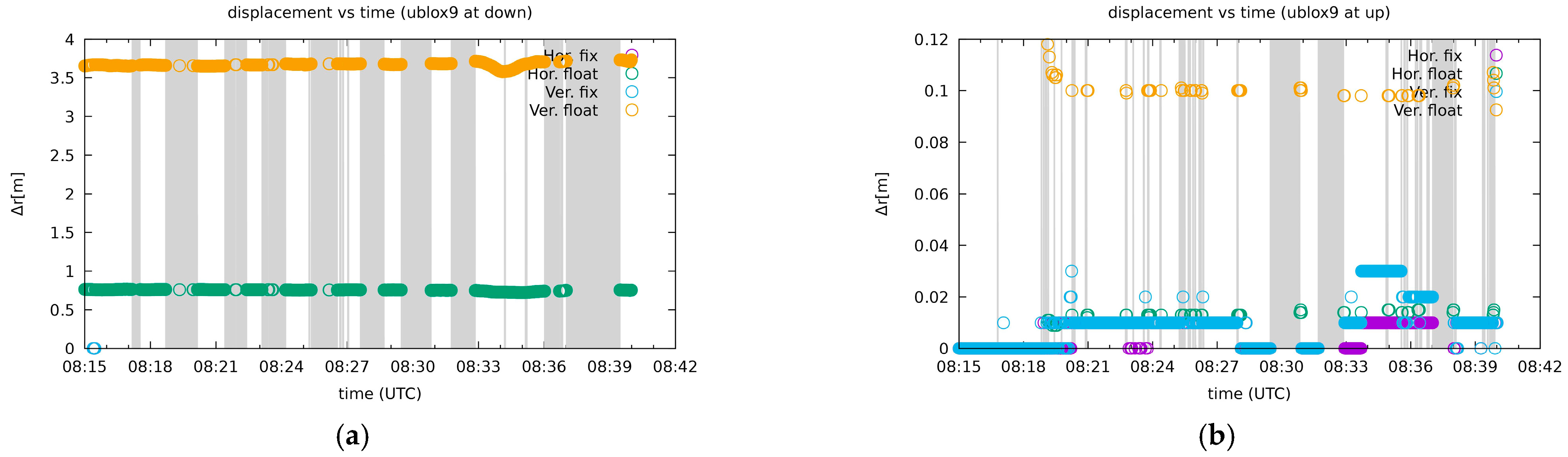 Sensors 21 01446 g007 Sensors 21 01446 g007