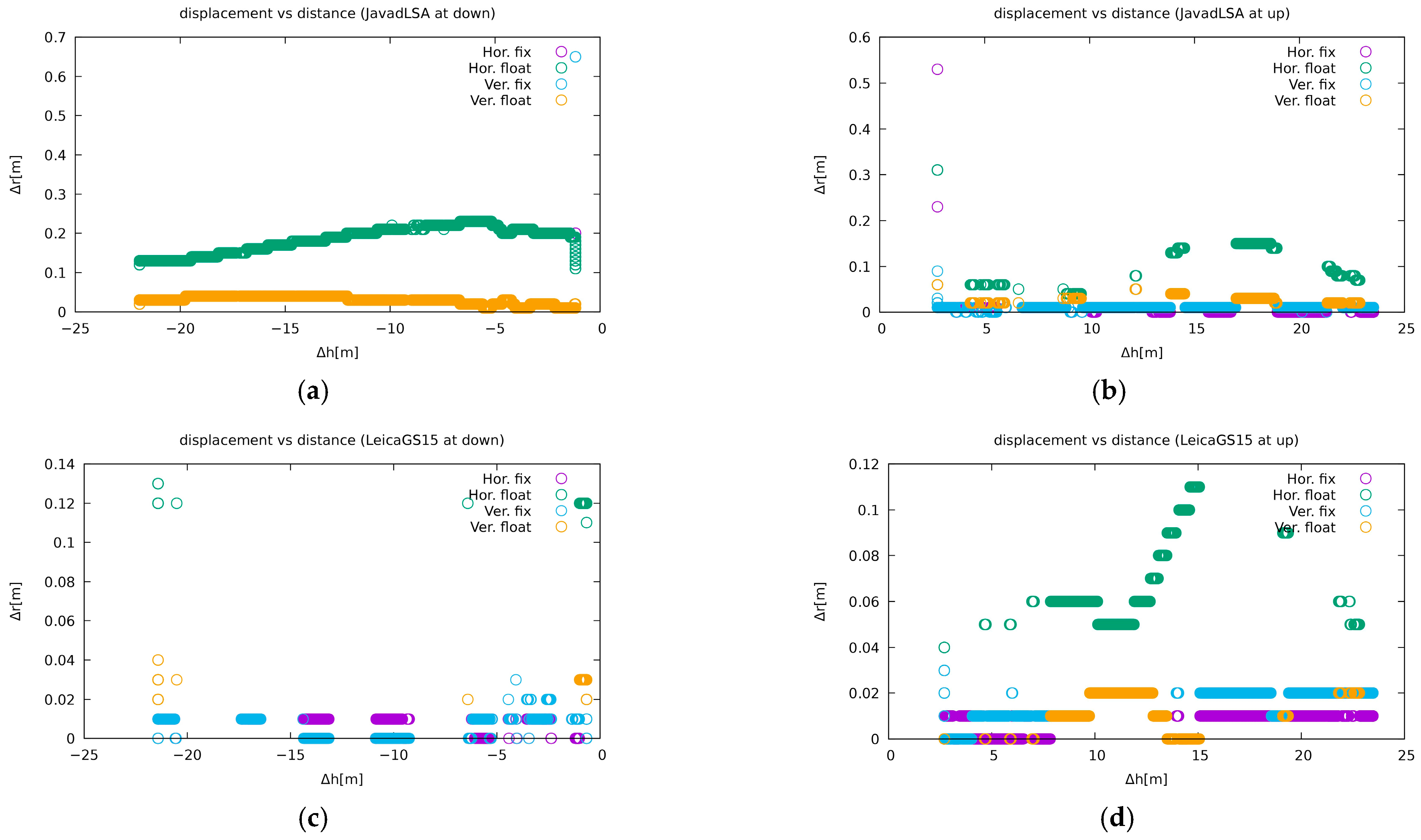 Sensors 21 01446 g008 Sensors 21 01446 g008