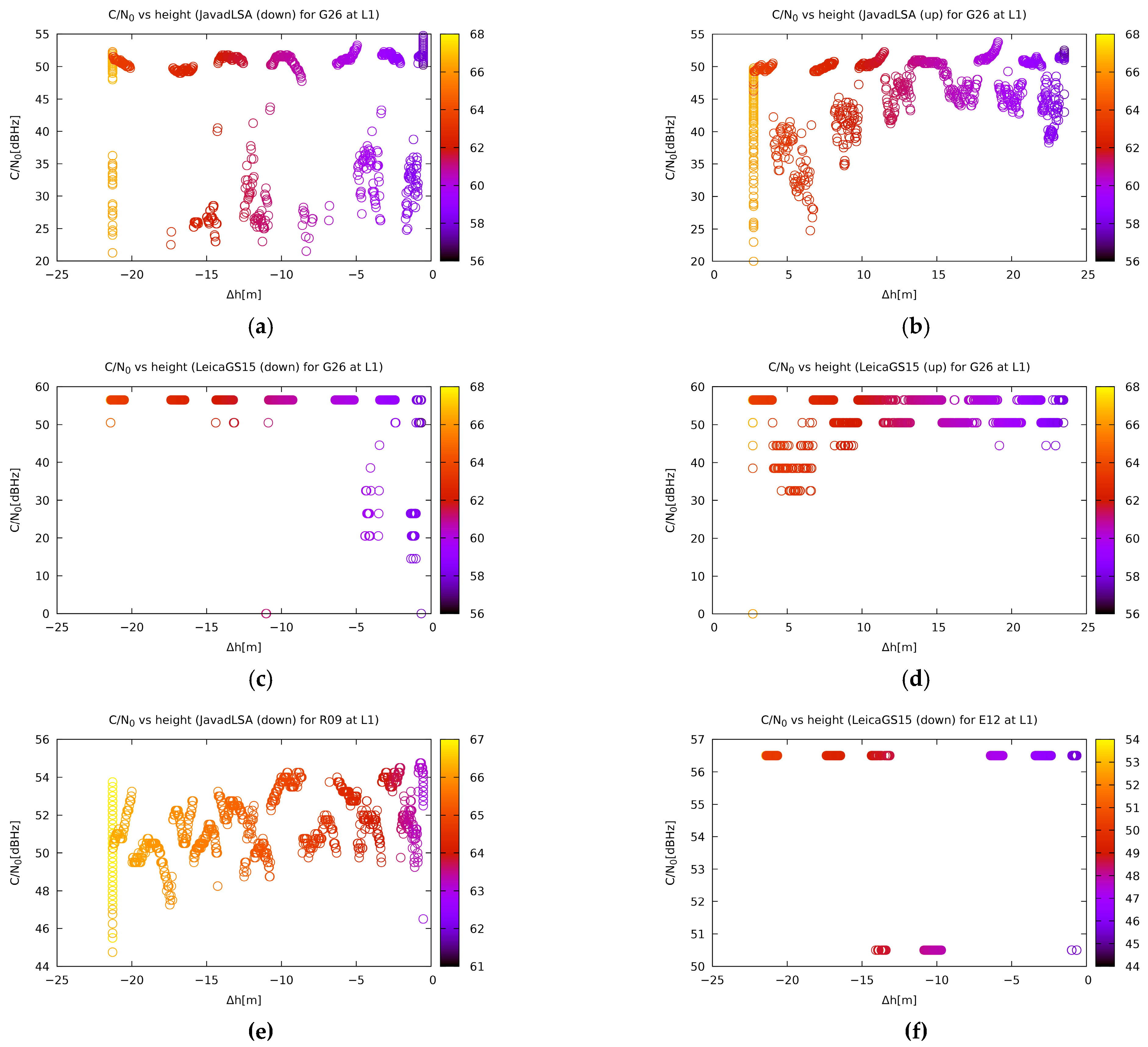 Sensors 21 01446 g009 Sensors 21 01446 g009
