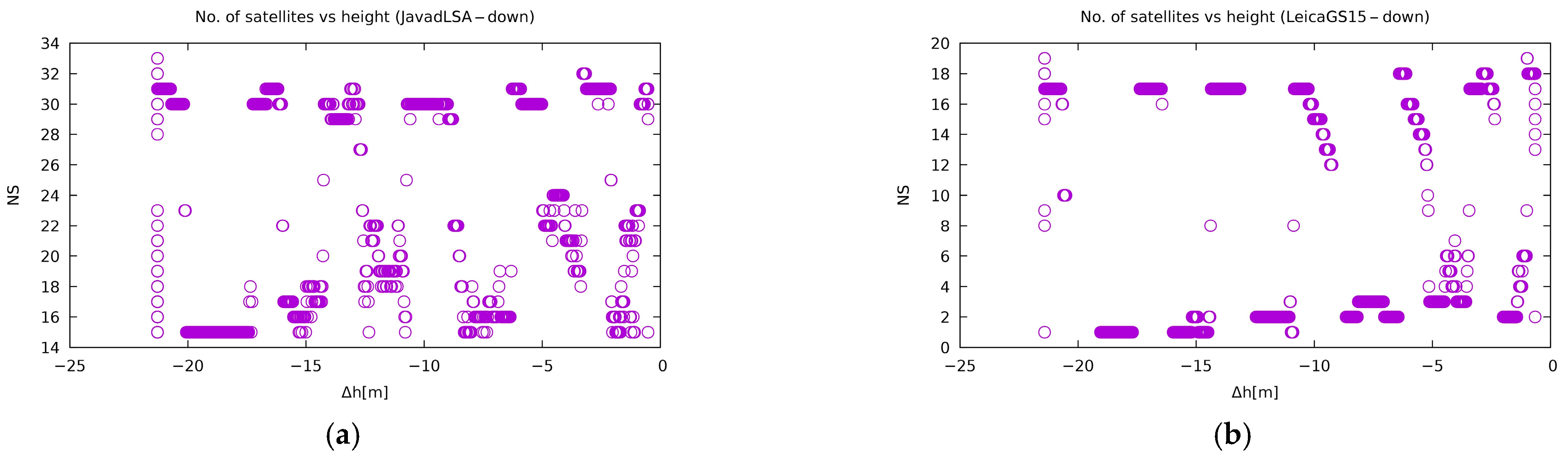 Sensors 21 01446 g010 Sensors 21 01446 g010