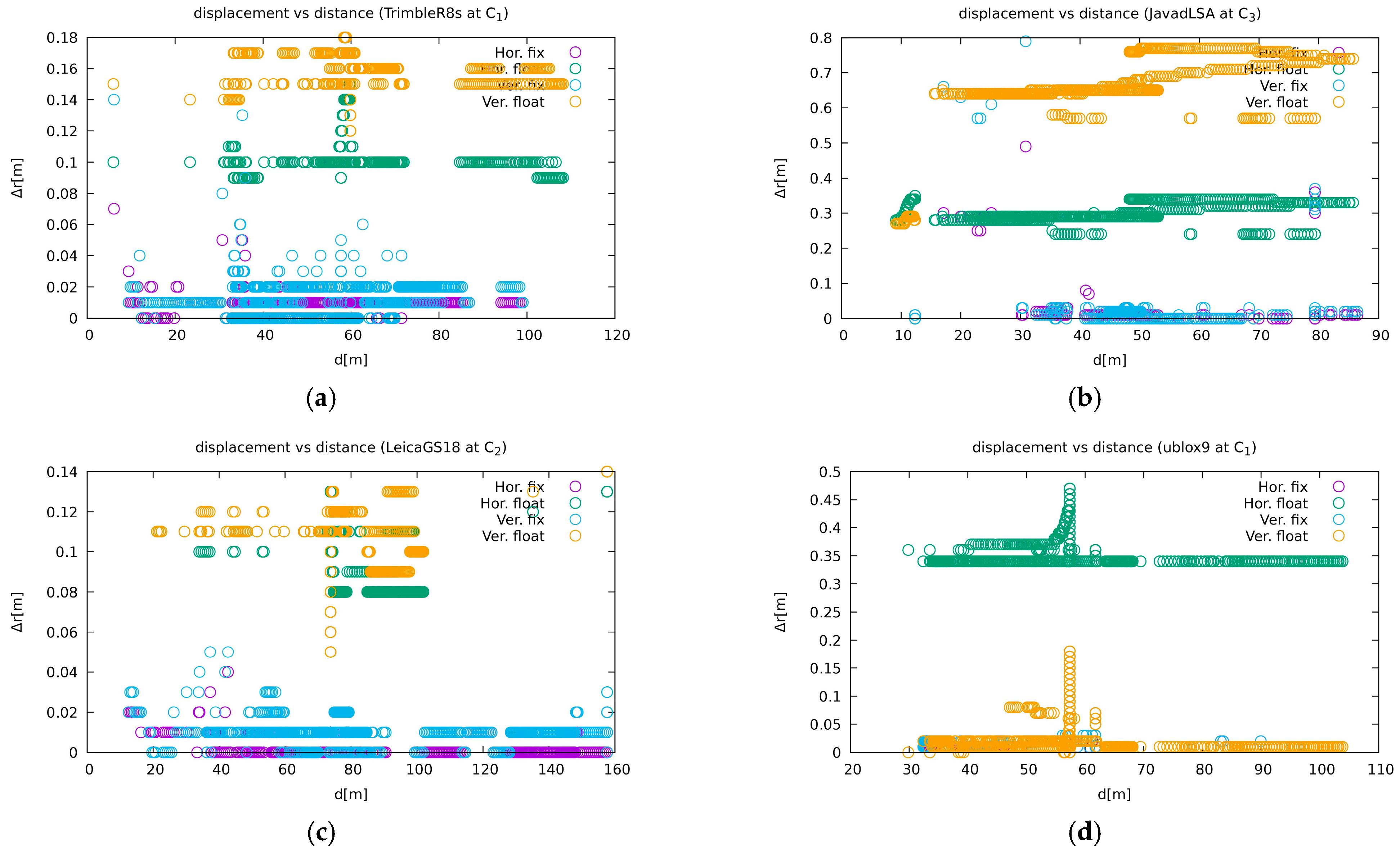 Sensors 21 01446 g011 Sensors 21 01446 g011