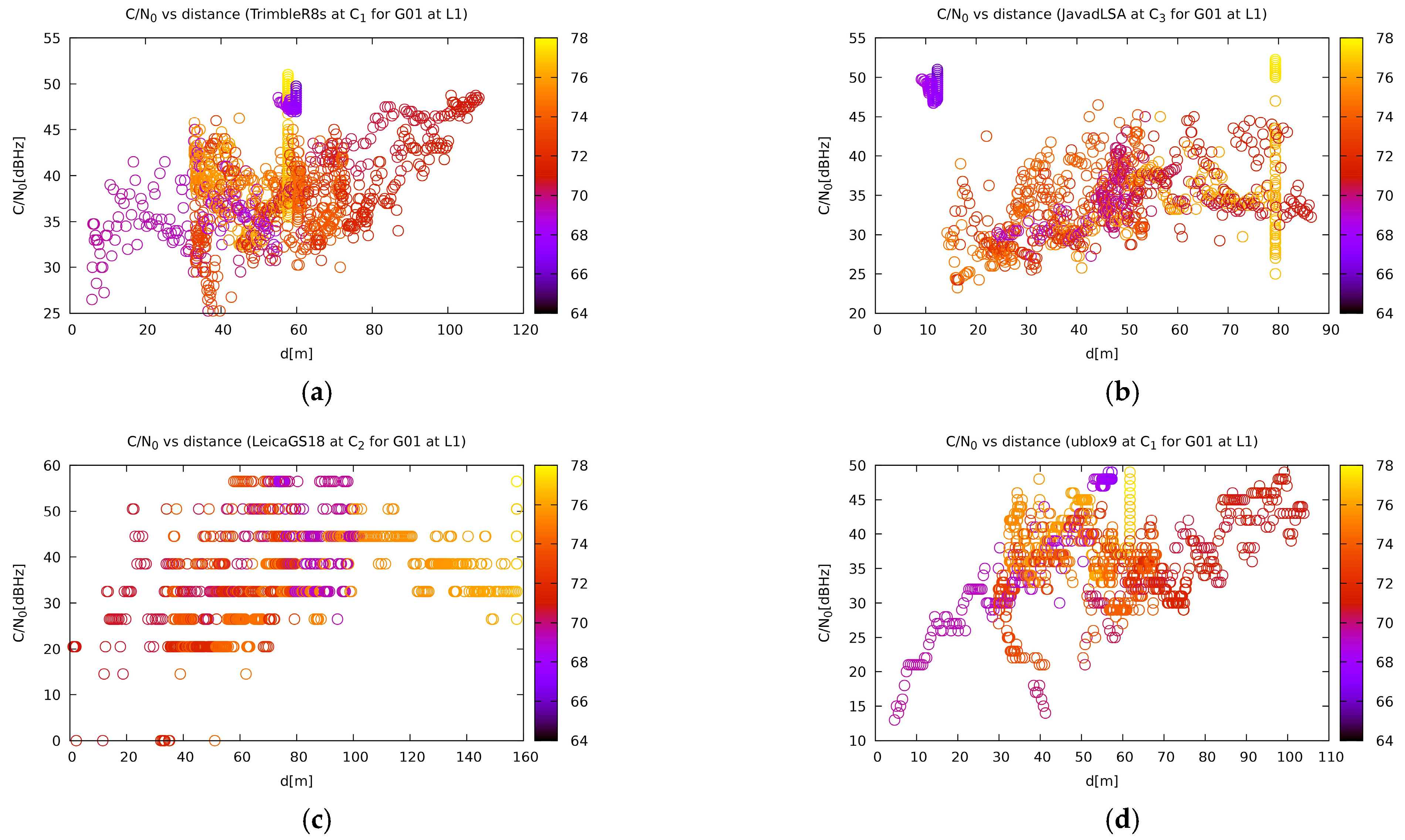 Sensors 21 01446 g012 Sensors 21 01446 g012