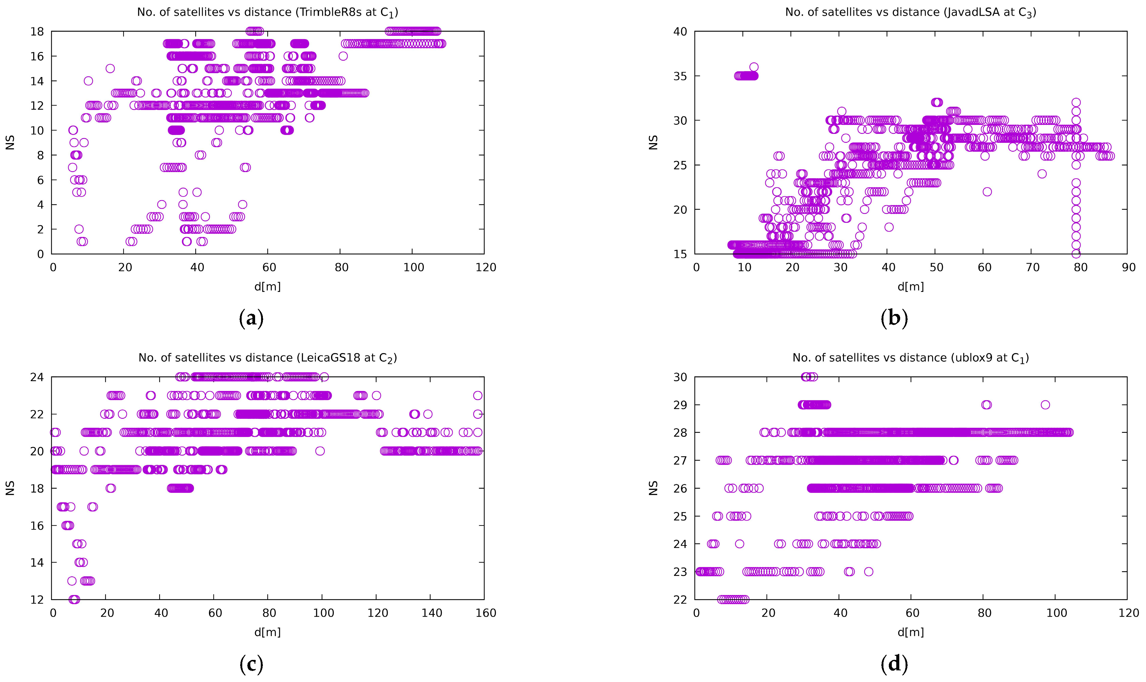 Sensors 21 01446 g013 Sensors 21 01446 g013